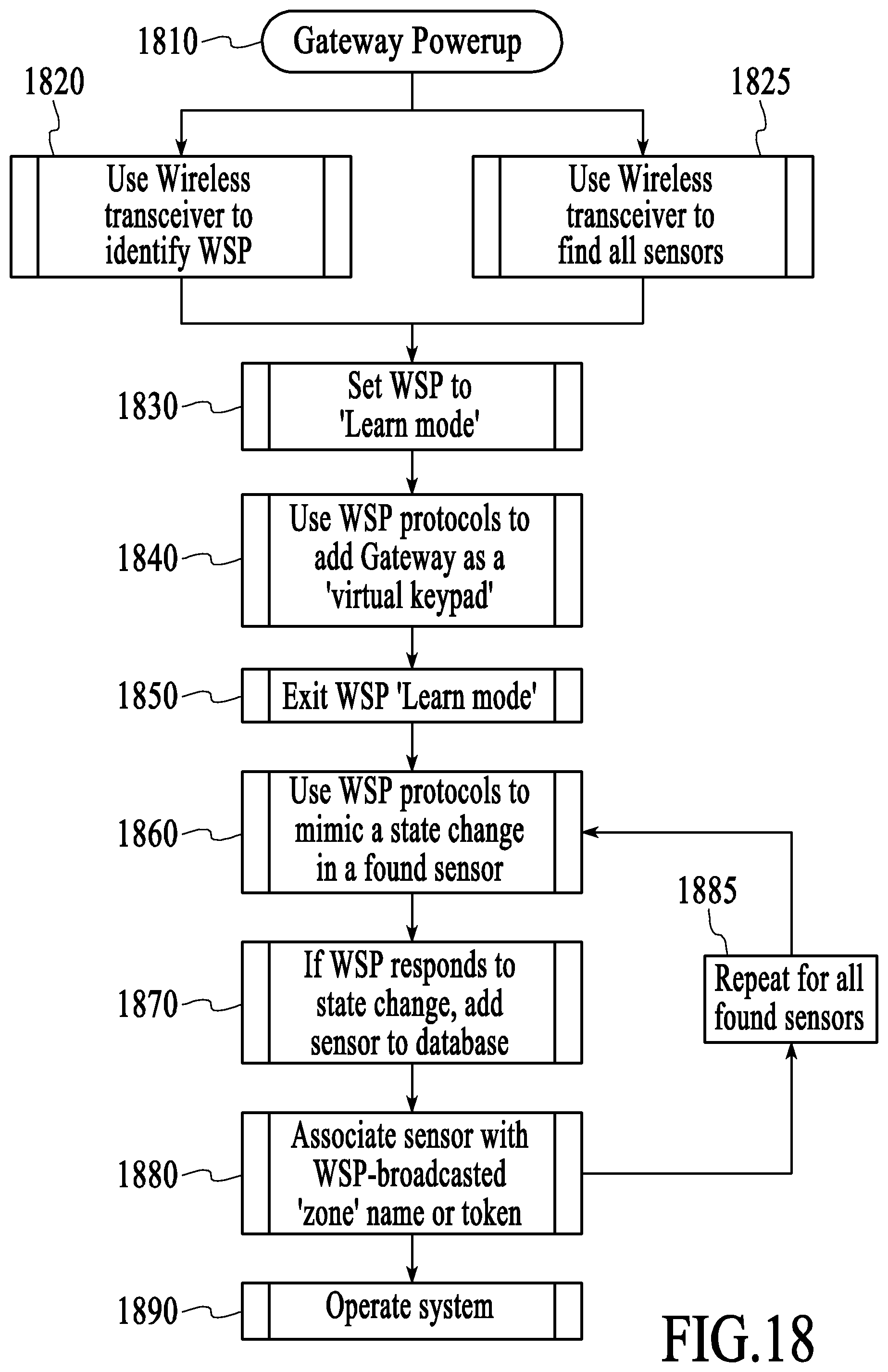 Patent US11824675 Figure 18 – Networked touchscreen with integrated interfaces