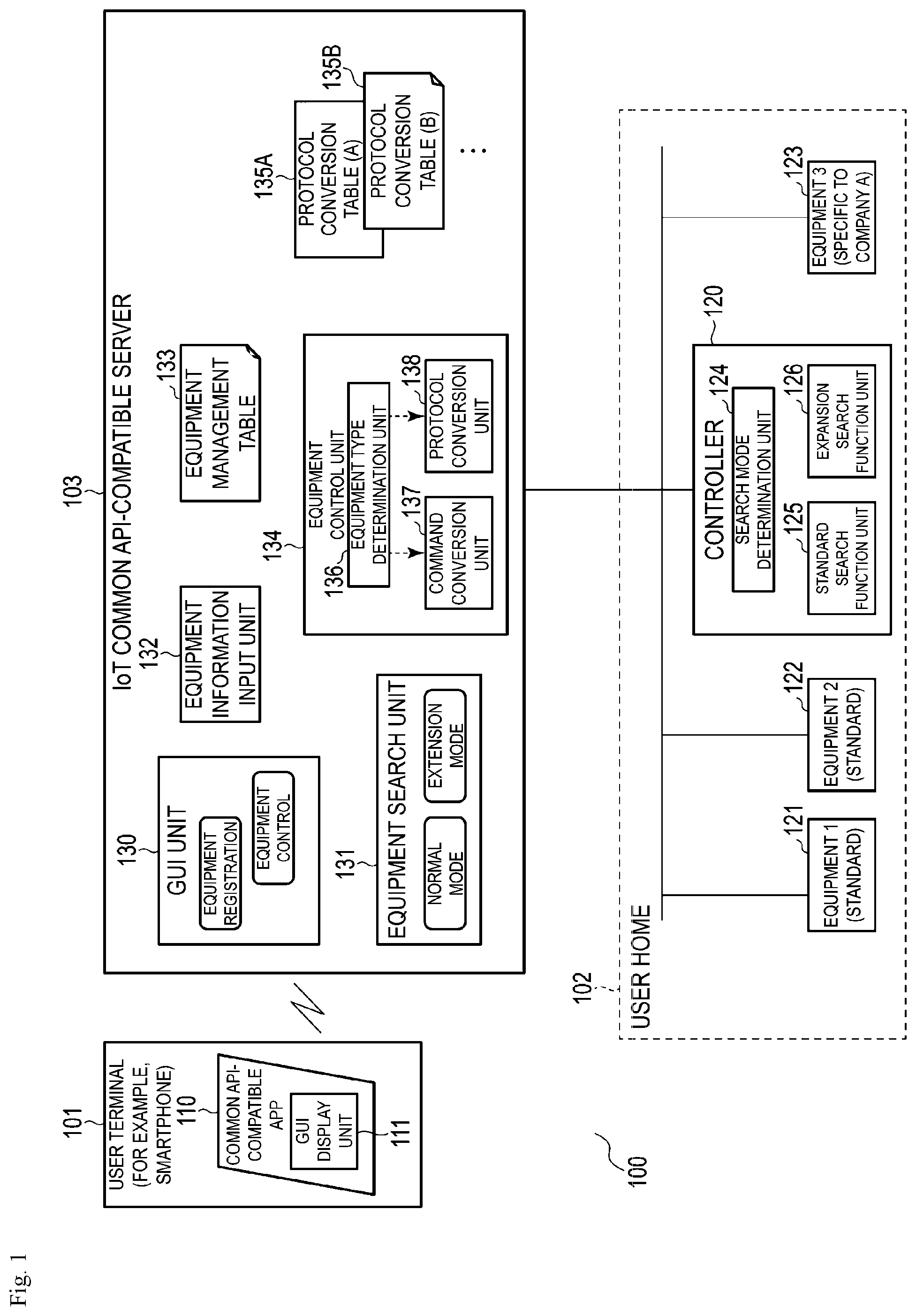 Patent US11824676 Figure 1 – Apparatus, method, and program for home device management