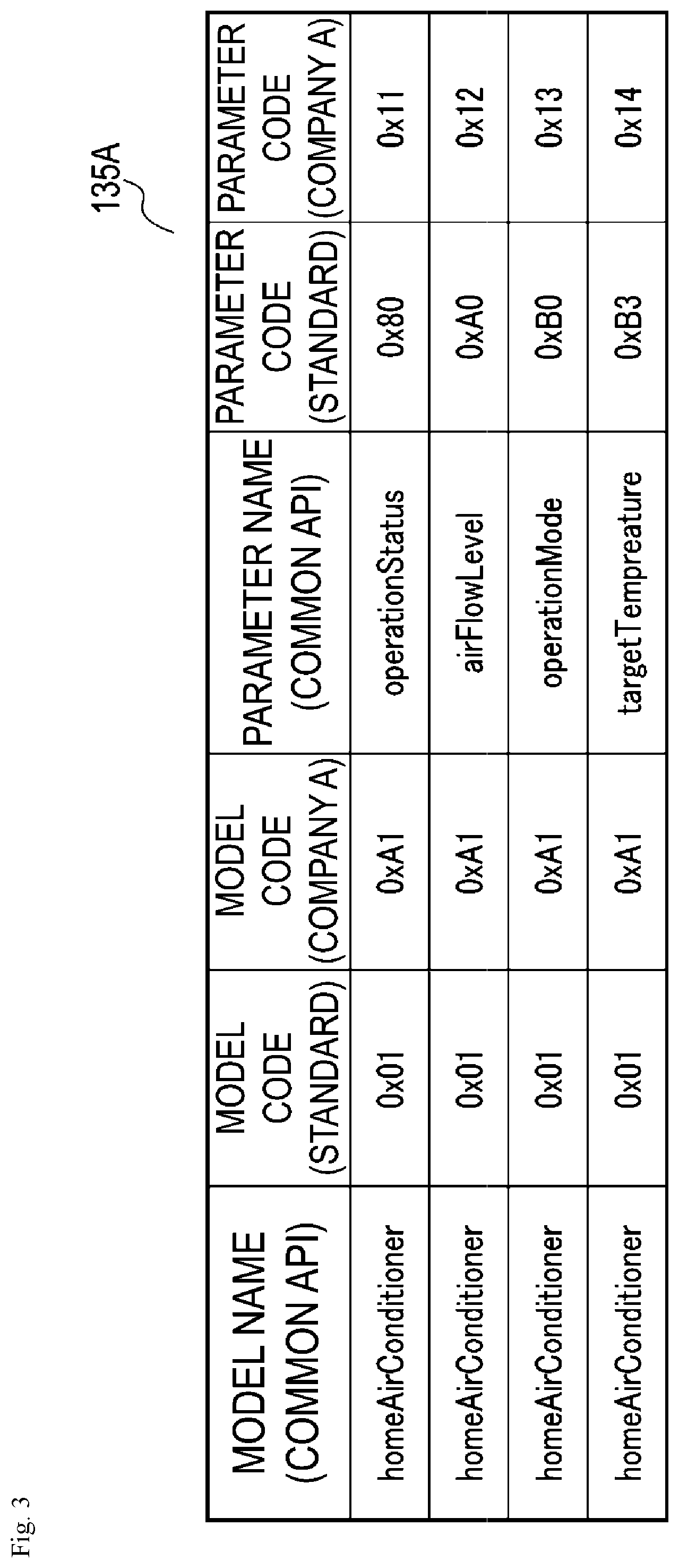 Patent US11824676 Figure 3 – Apparatus, method, and program for home device management