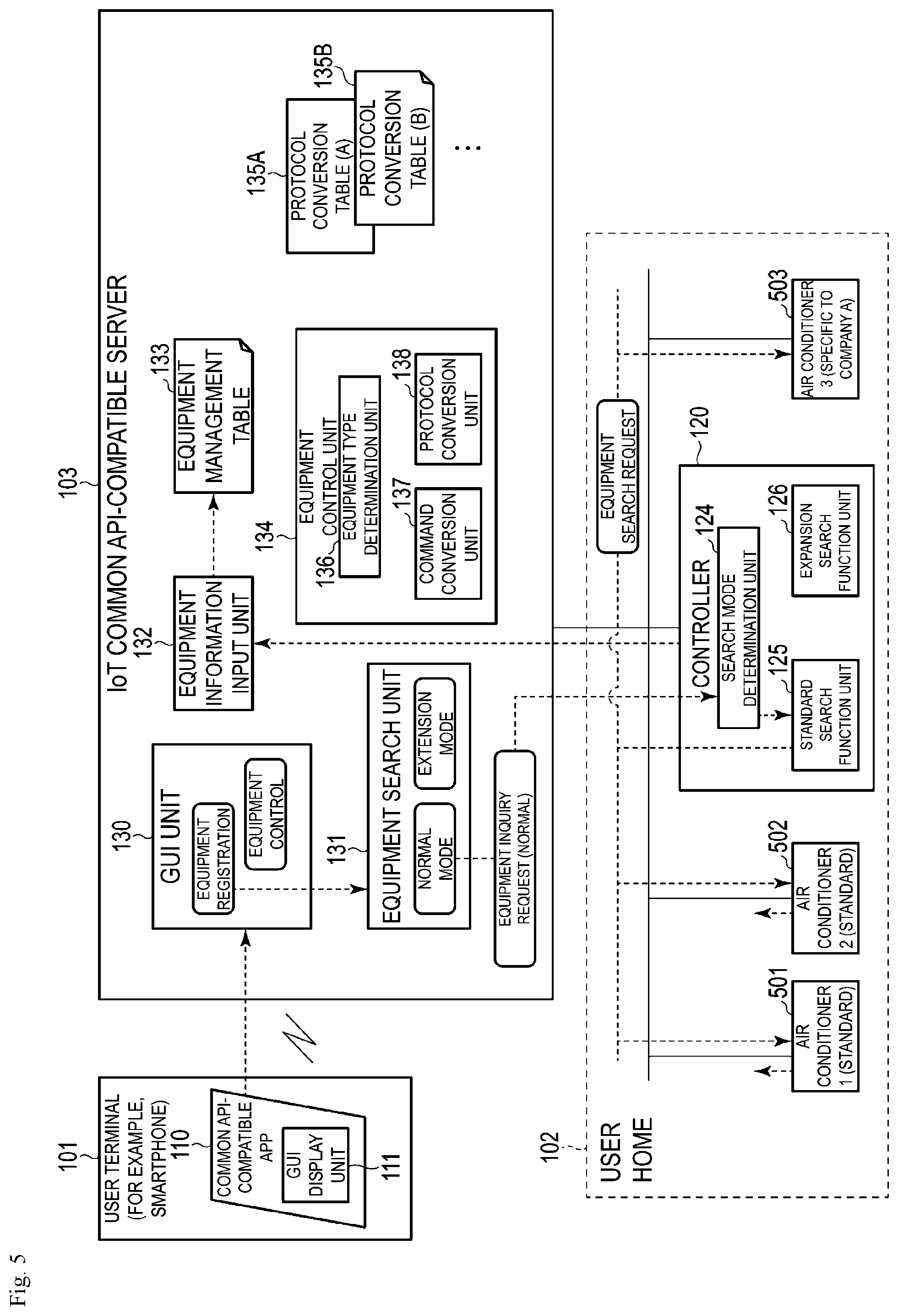 Patent US11824676 Figure 5 – Apparatus, method, and program for home device management