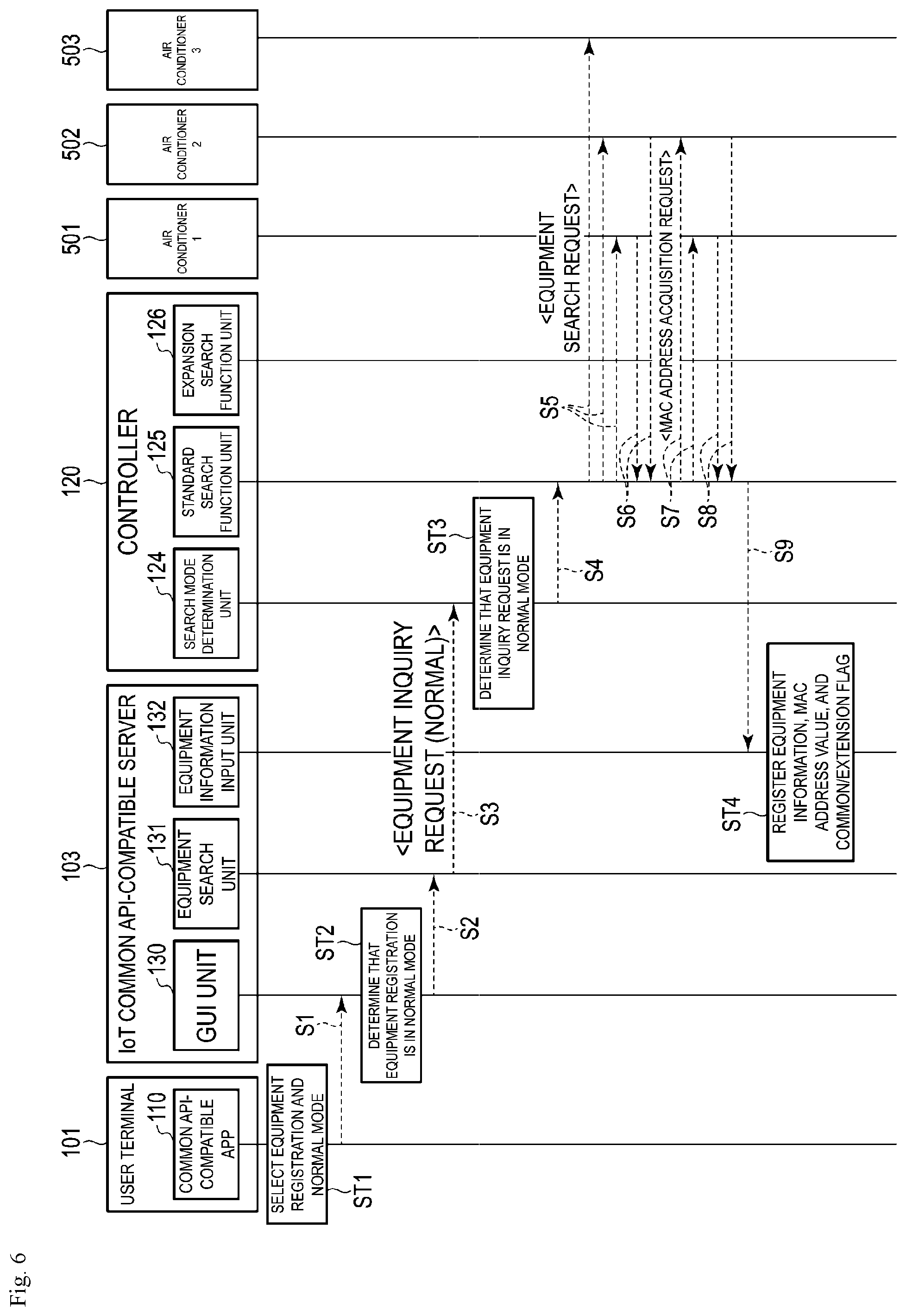 Patent US11824676 Figure 6 – Apparatus, method, and program for home device management