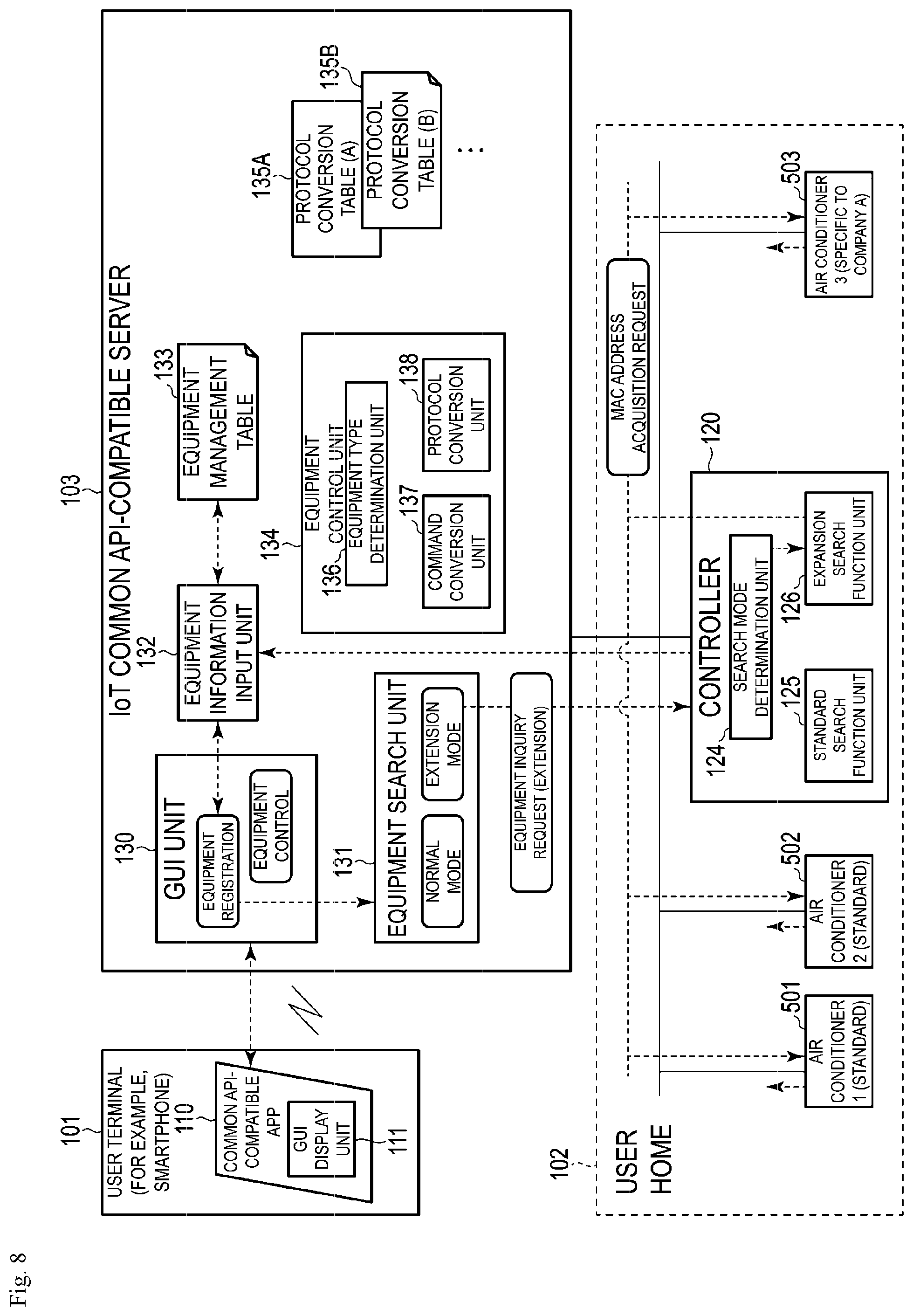 Patent US11824676 Figure 8 – Apparatus, method, and program for home device management