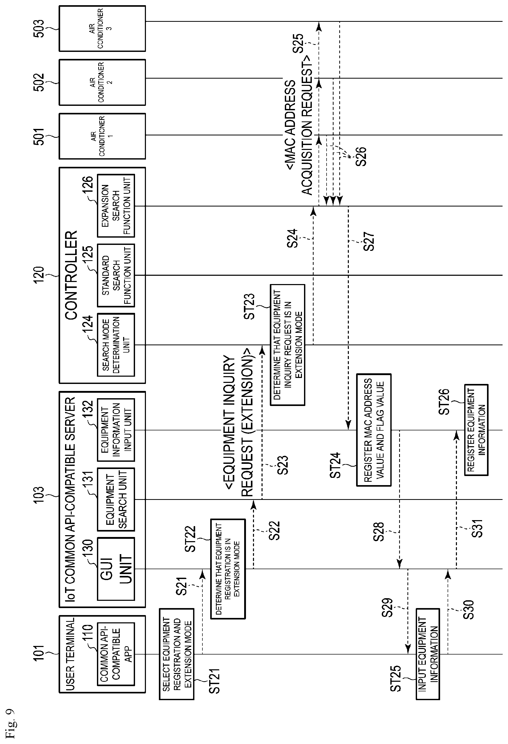 Patent US11824676 Figure 9 – Apparatus, method, and program for home device management