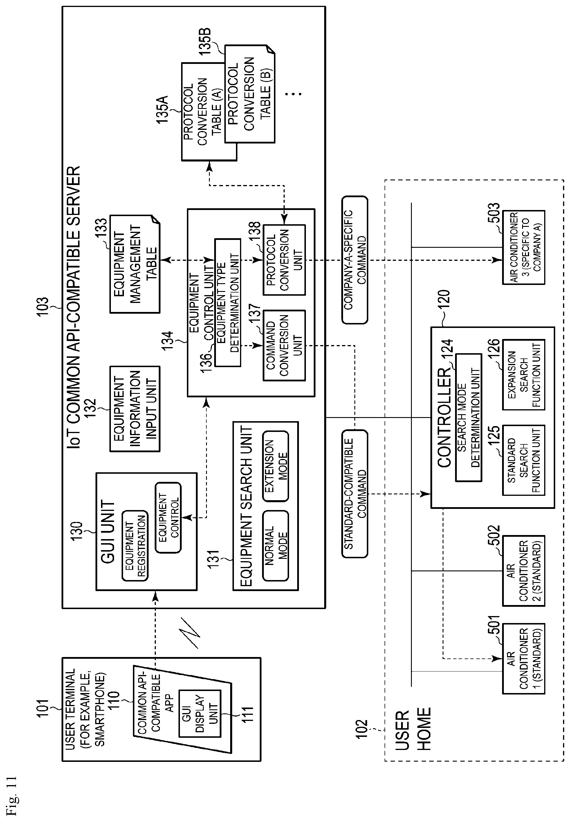 Patent US11824676 Figure 11 – Apparatus, method, and program for home device management
