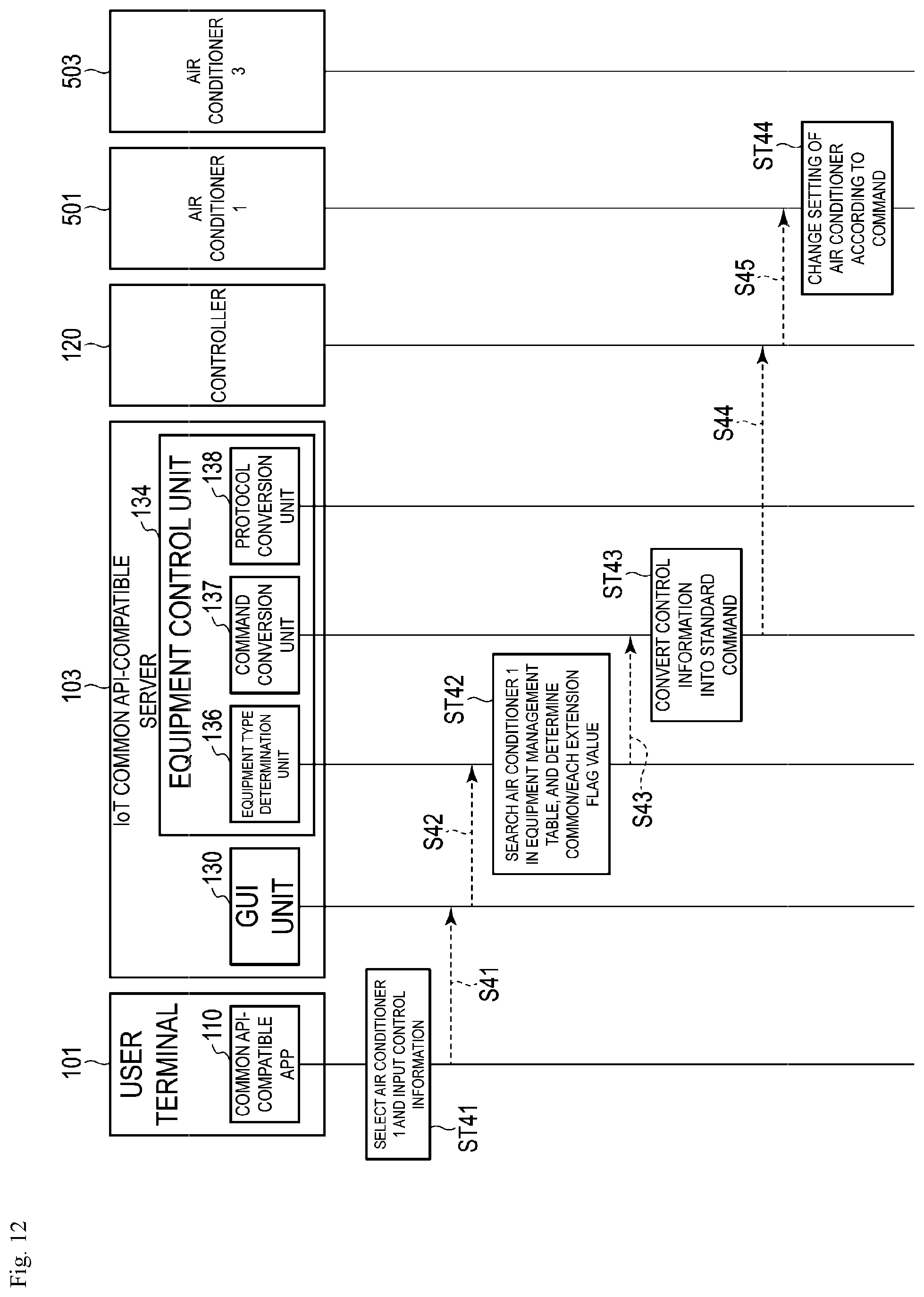 Patent US11824676 Figure 12 – Apparatus, method, and program for home device management