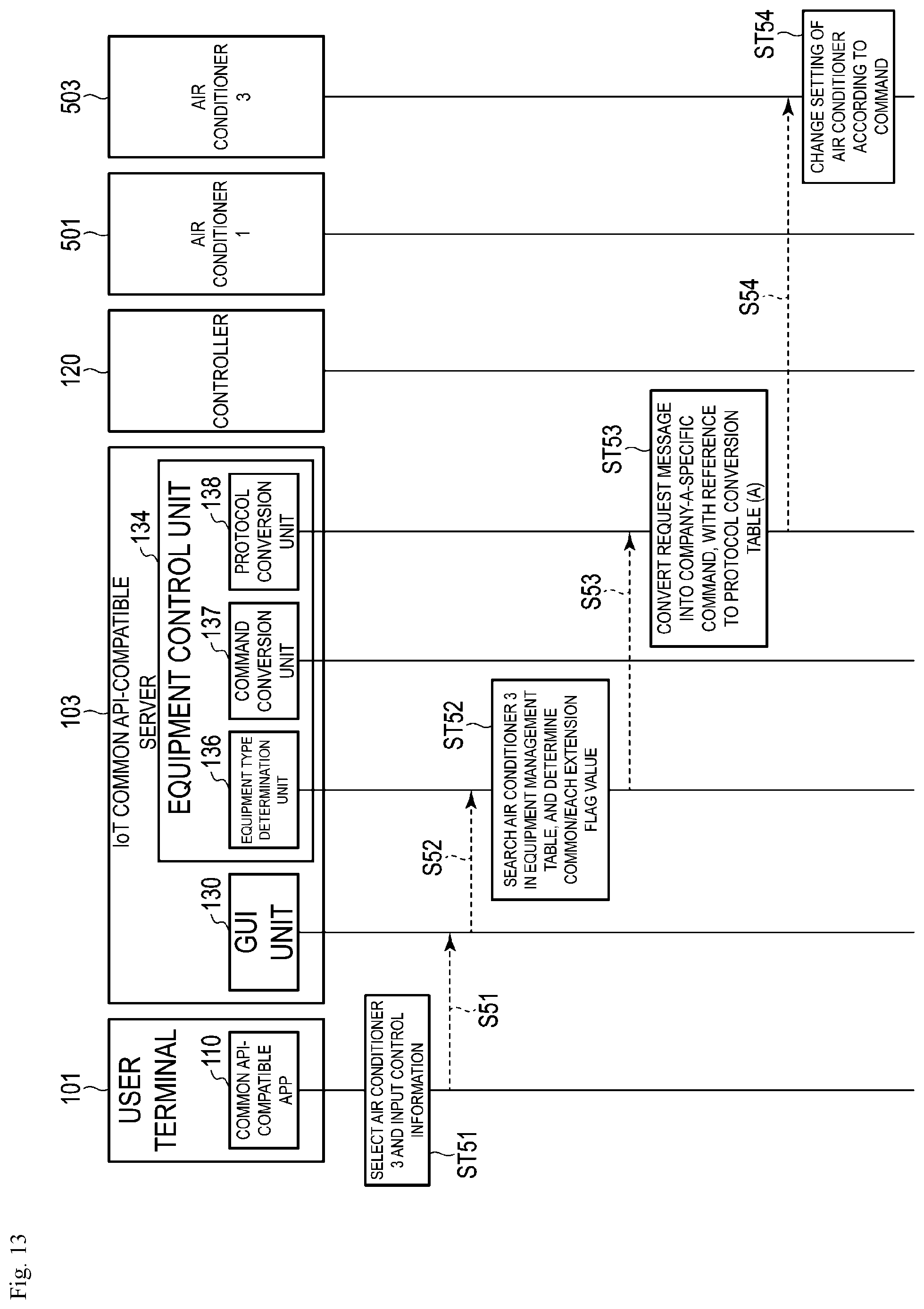 Patent US11824676 Figure 13 – Apparatus, method, and program for home device management