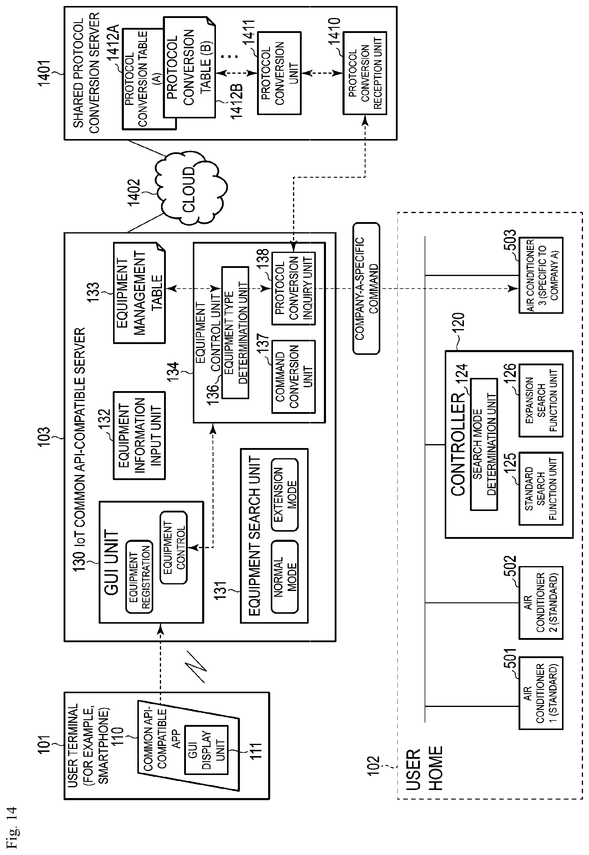 Patent US11824676 Figure 14 – Apparatus, method, and program for home device management