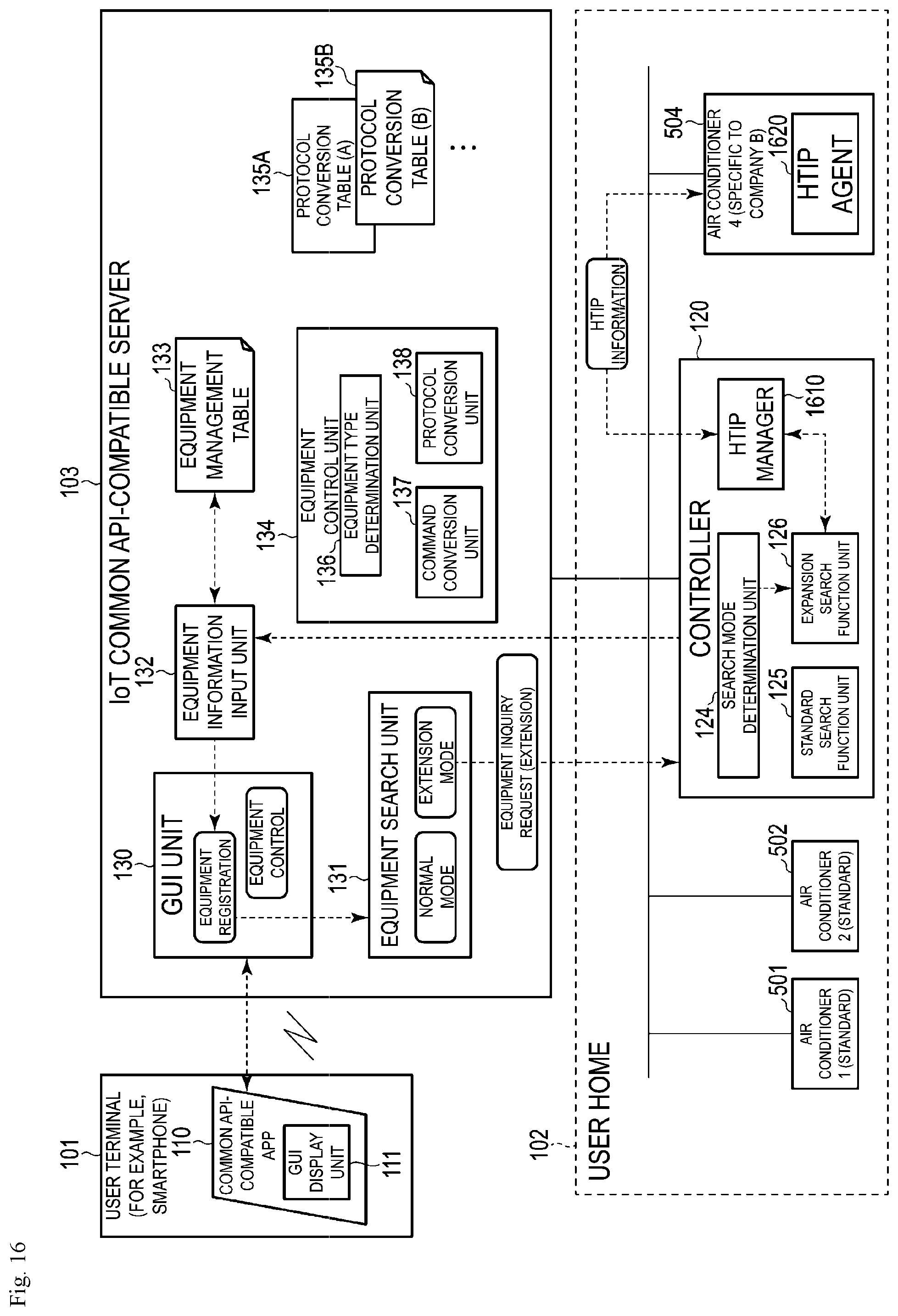 Patent US11824676 Figure 16 – Apparatus, method, and program for home device management