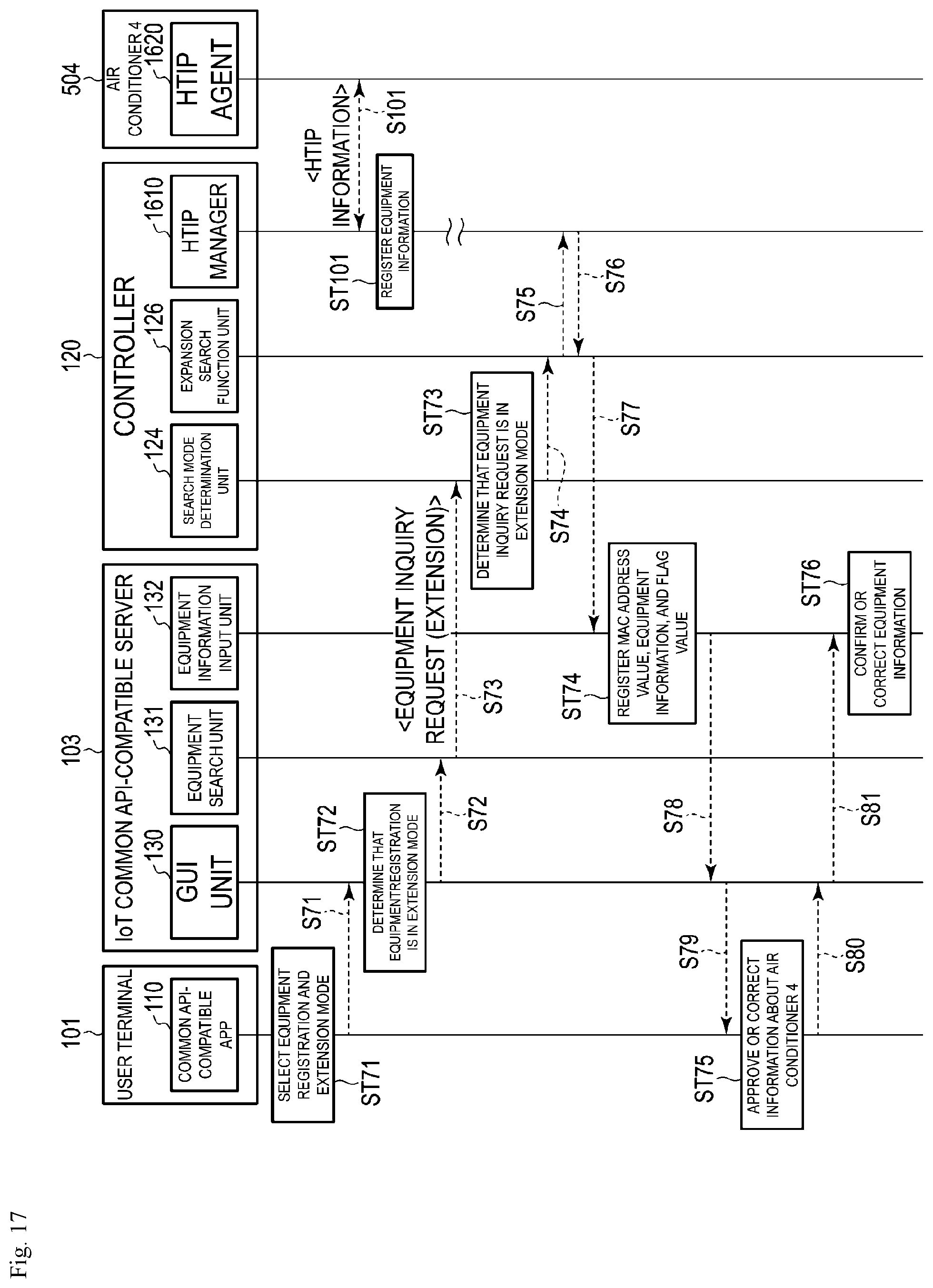 Patent US11824676 Figure 17 – Apparatus, method, and program for home device management