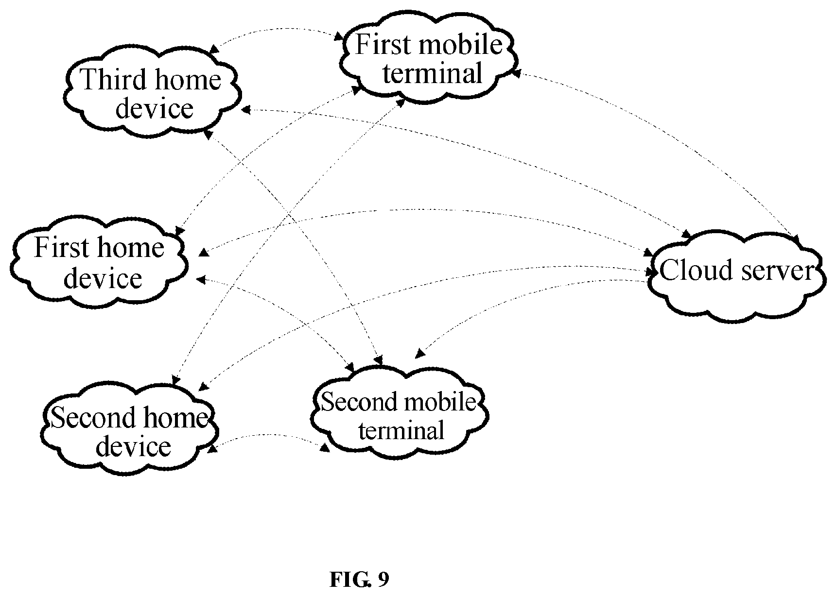 Patent US11824677 Figure 5 – Smart home device control method, medium, mobile terminal and apparatus