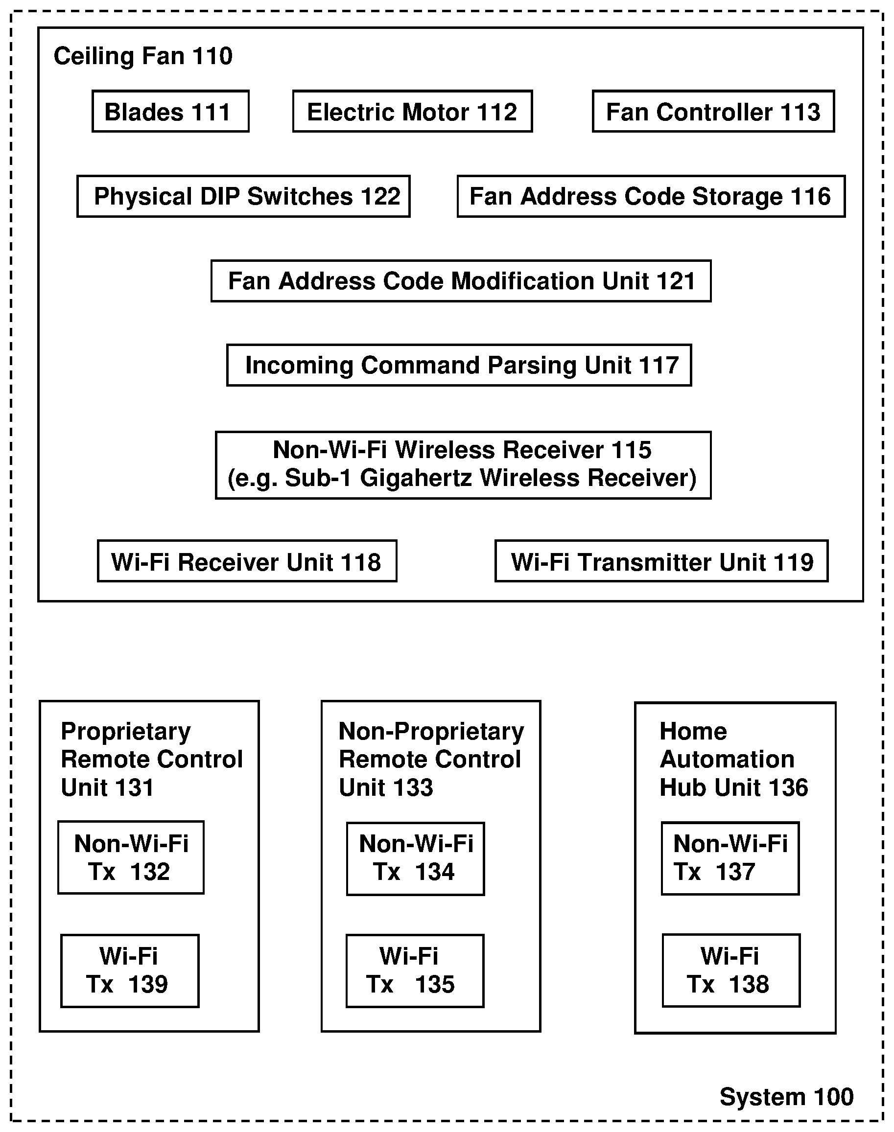 Patent US11824678 Figure 1 – Device, system, and method of dynamically configuring a sub-1 gigahertz reception module via a Wi-Fi communication link