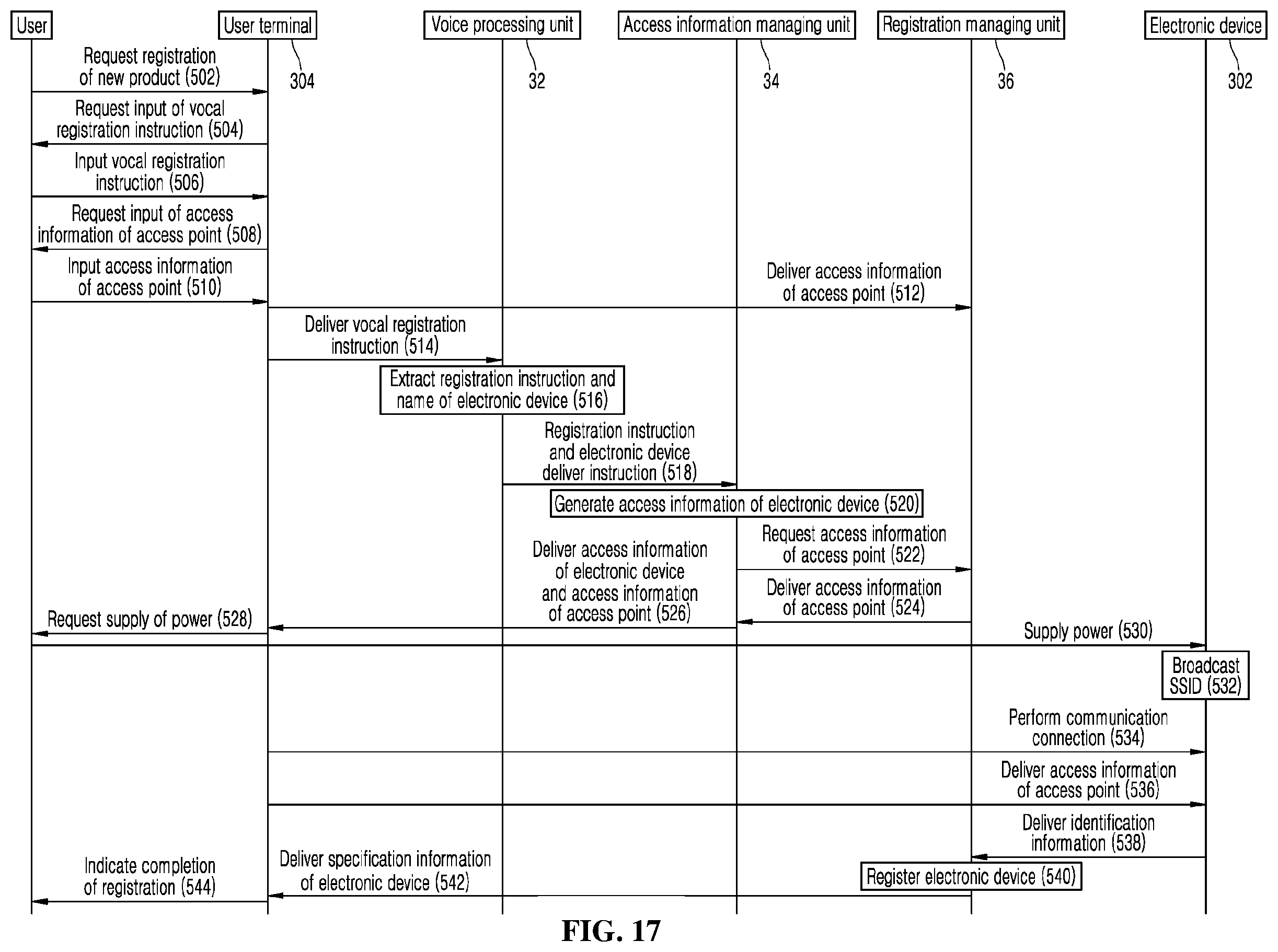 Patent US11824679 Figure 17 – Method and apparatus for managing electronic device