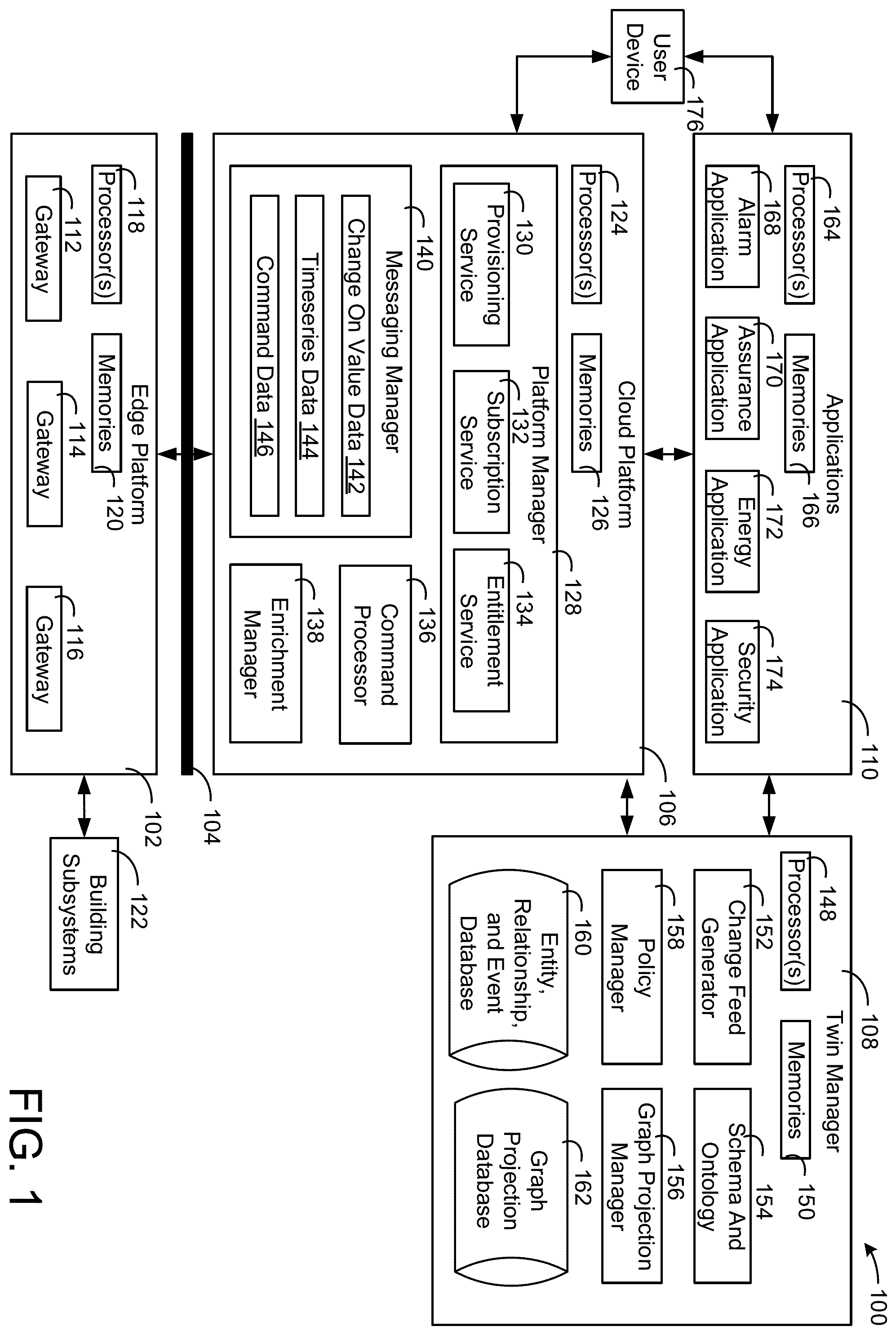 Patent US11824680 Figure 1 – Building data platform with a tenant entitlement model