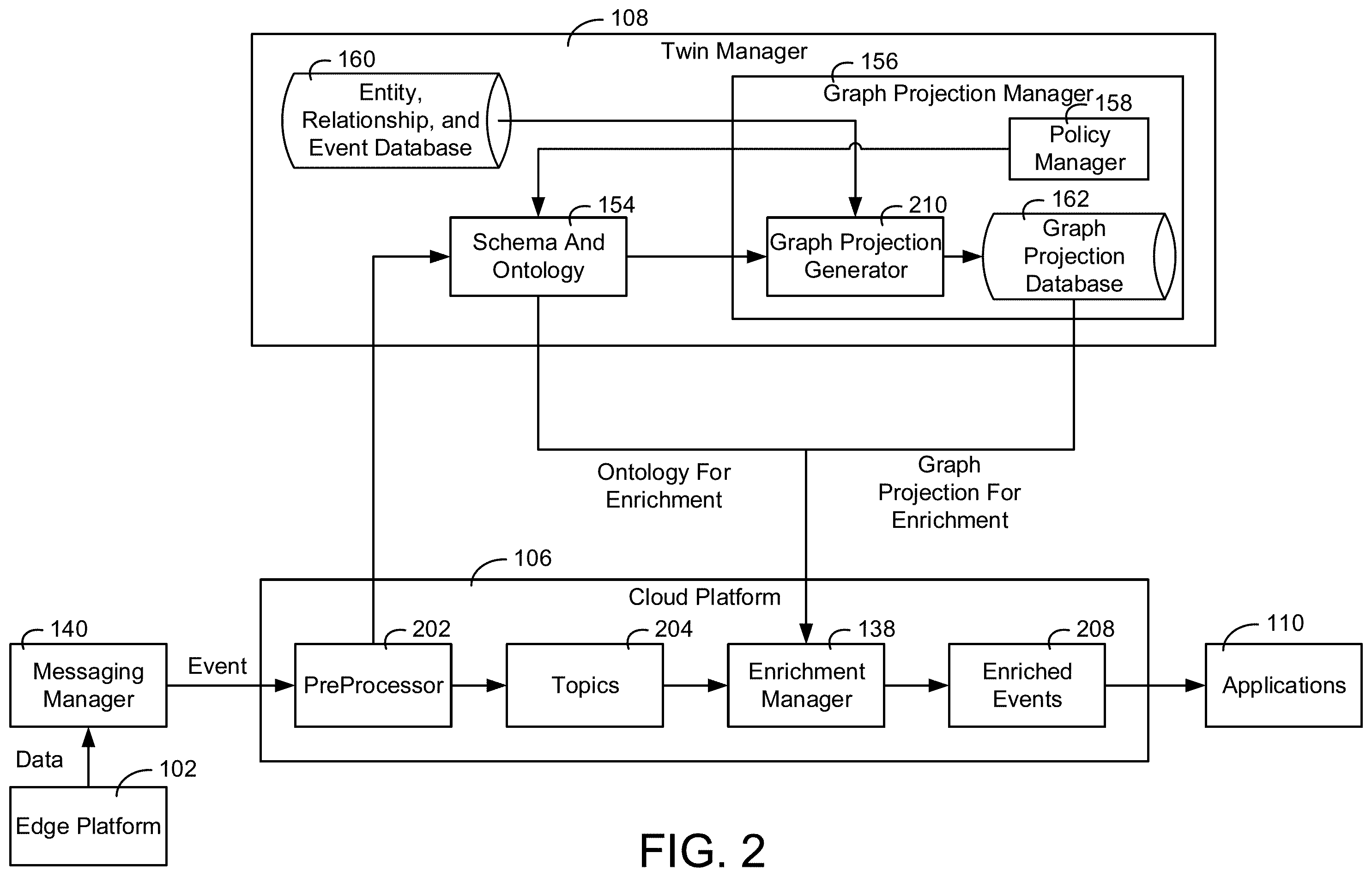 Patent US11824680 Figure 2 – Building data platform with a tenant entitlement model