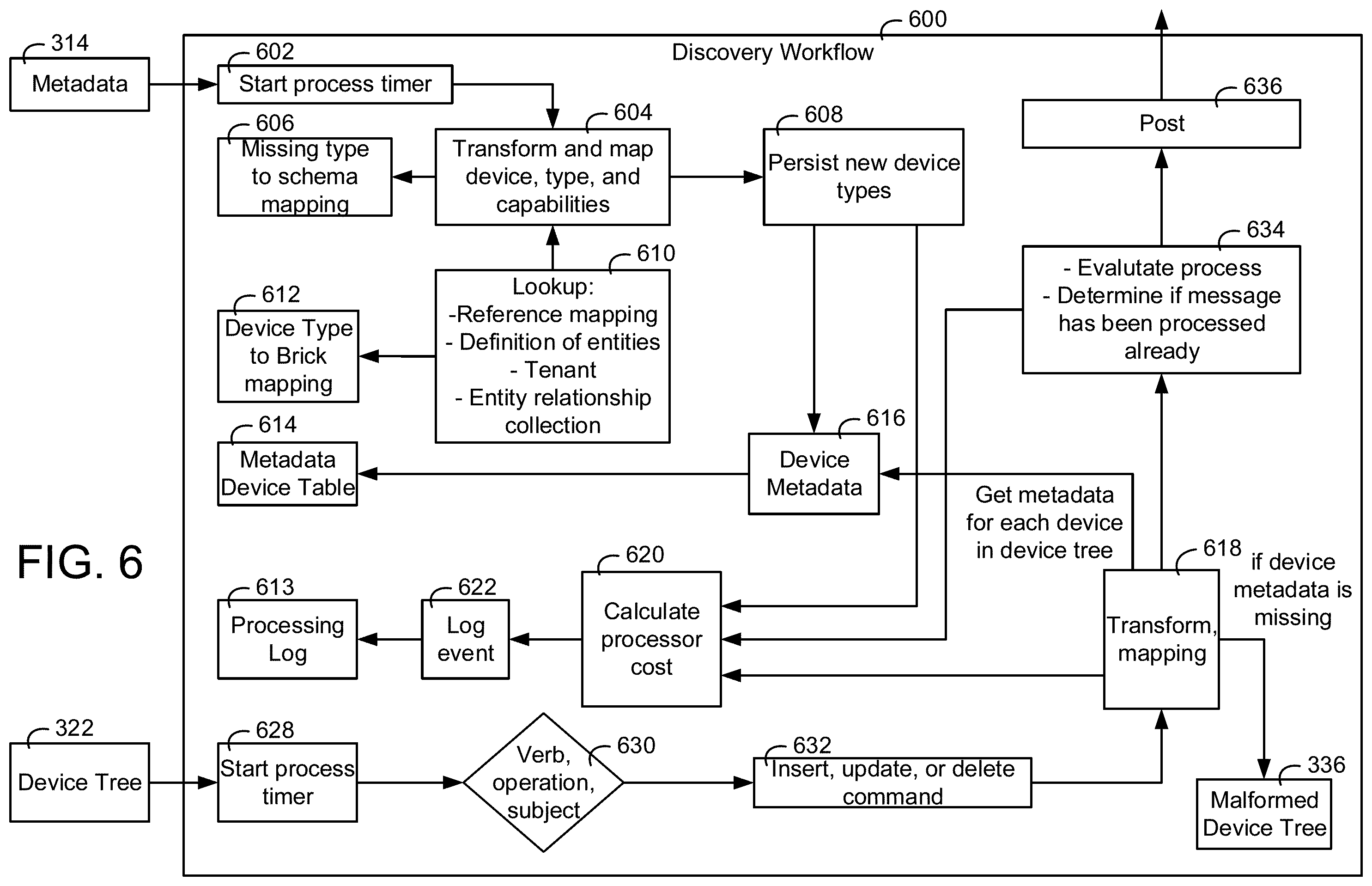 Patent US11824680 Figure 6 – Building data platform with a tenant entitlement model