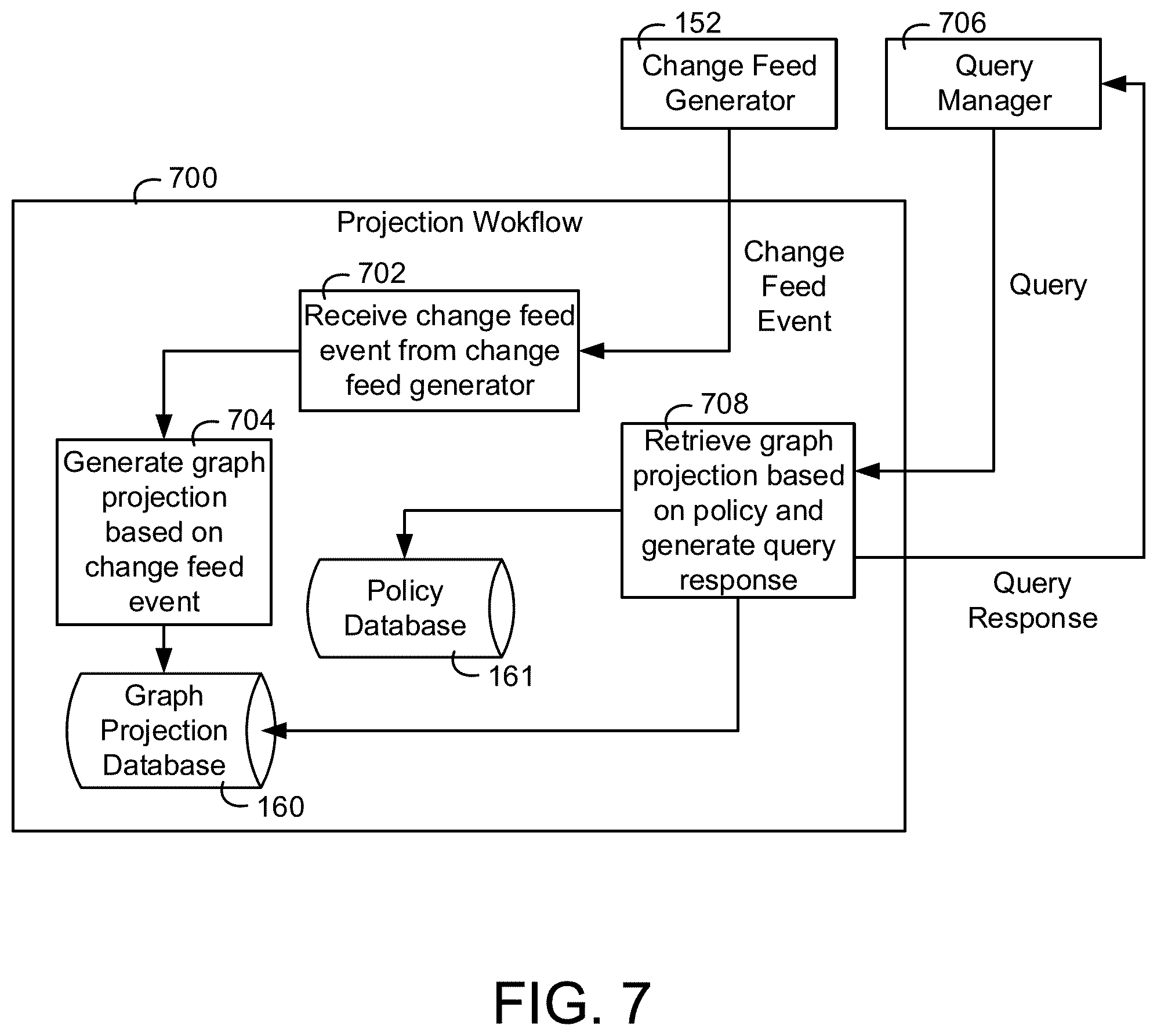Patent US11824680 Figure 7 – Building data platform with a tenant entitlement model