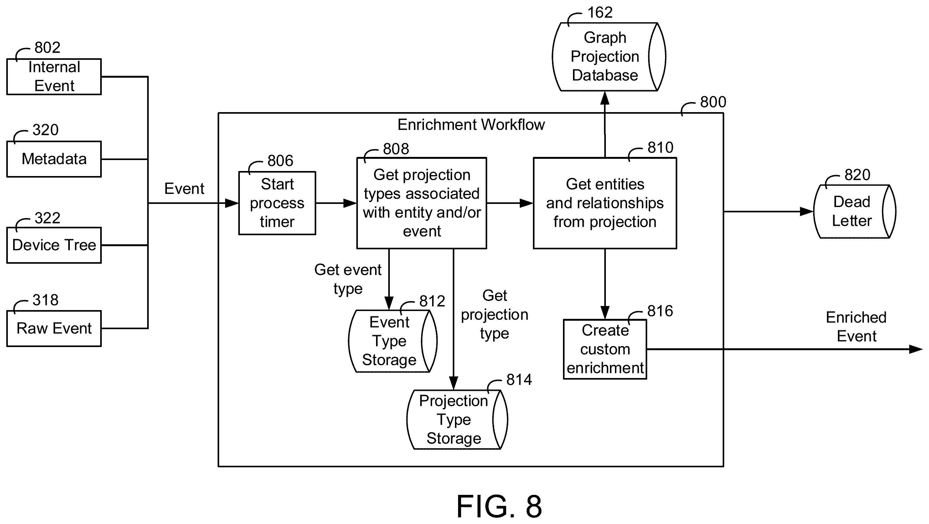 Patent US11824680 Figure 8 – Building data platform with a tenant entitlement model
