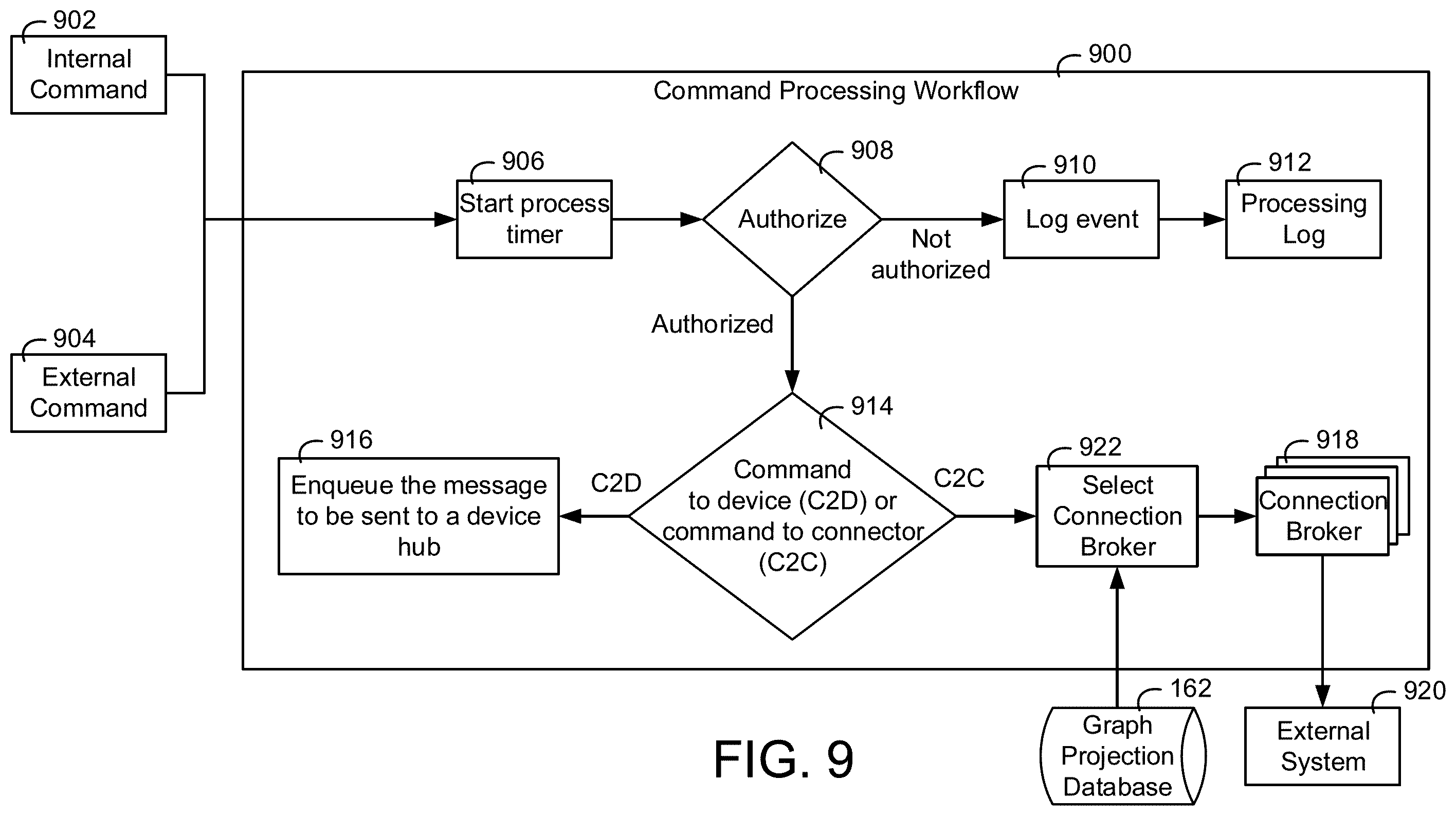 Patent US11824680 Figure 9 – Building data platform with a tenant entitlement model