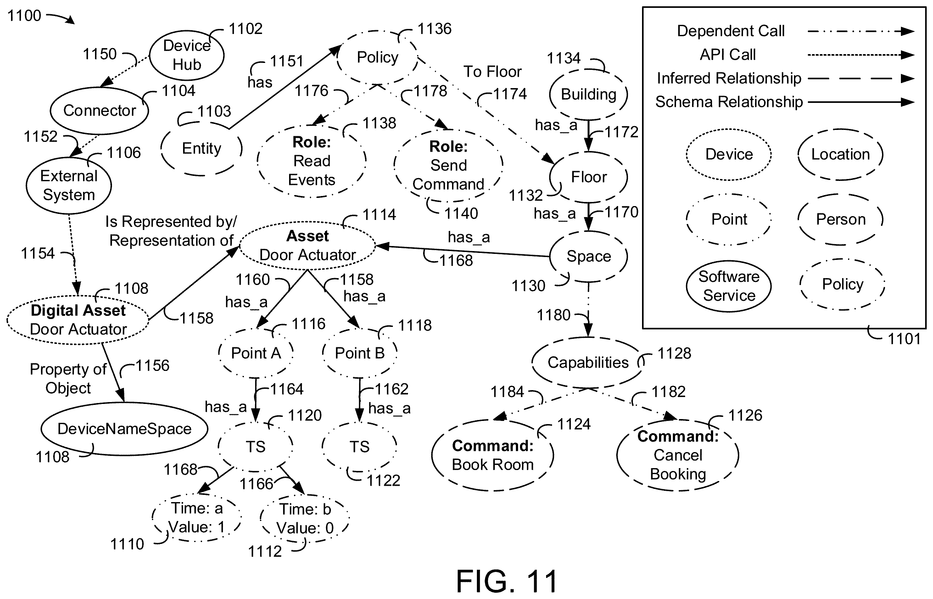 Patent US11824680 Figure 11 – Building data platform with a tenant entitlement model