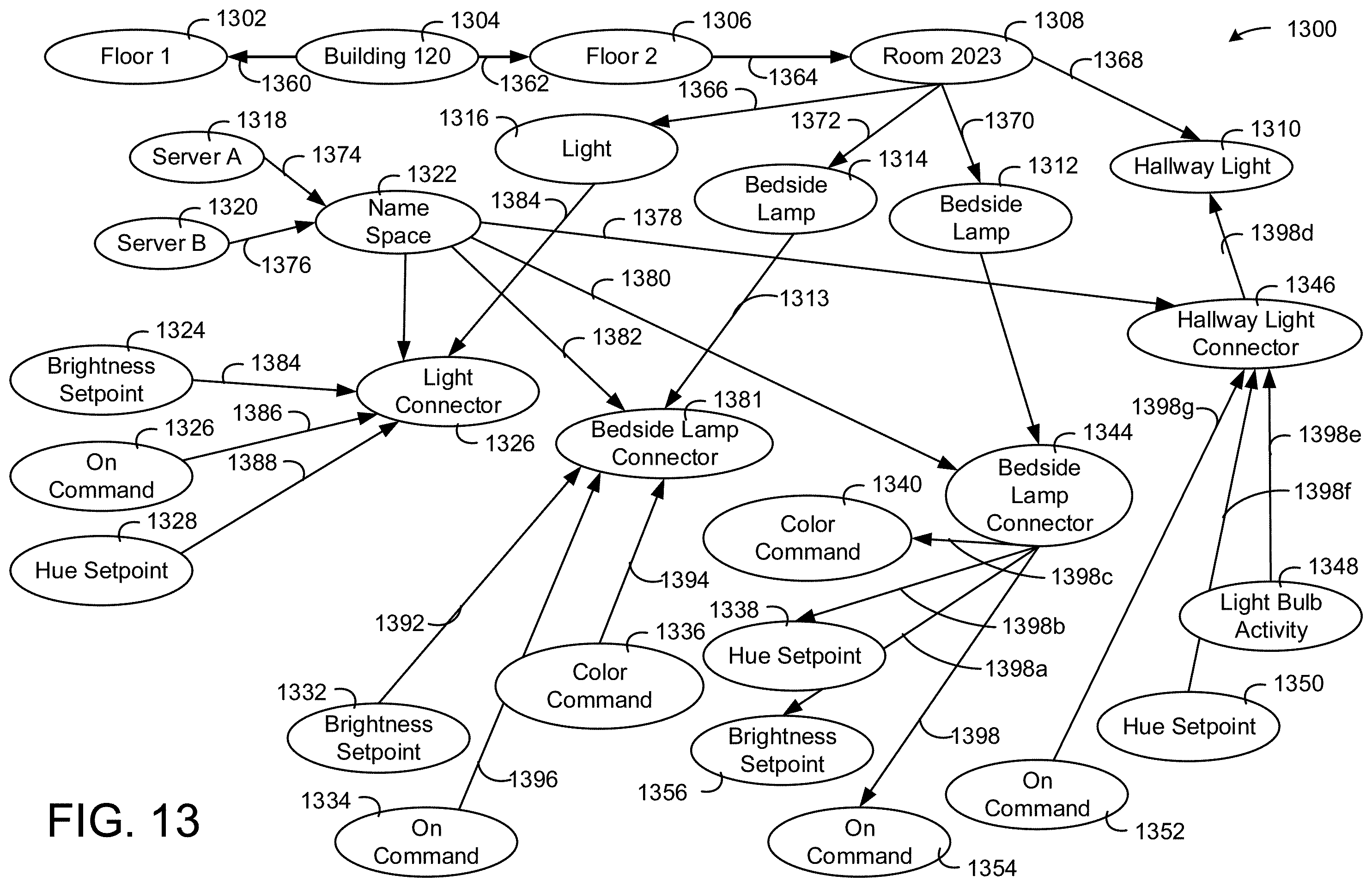 Patent US11824680 Figure 13 – Building data platform with a tenant entitlement model
