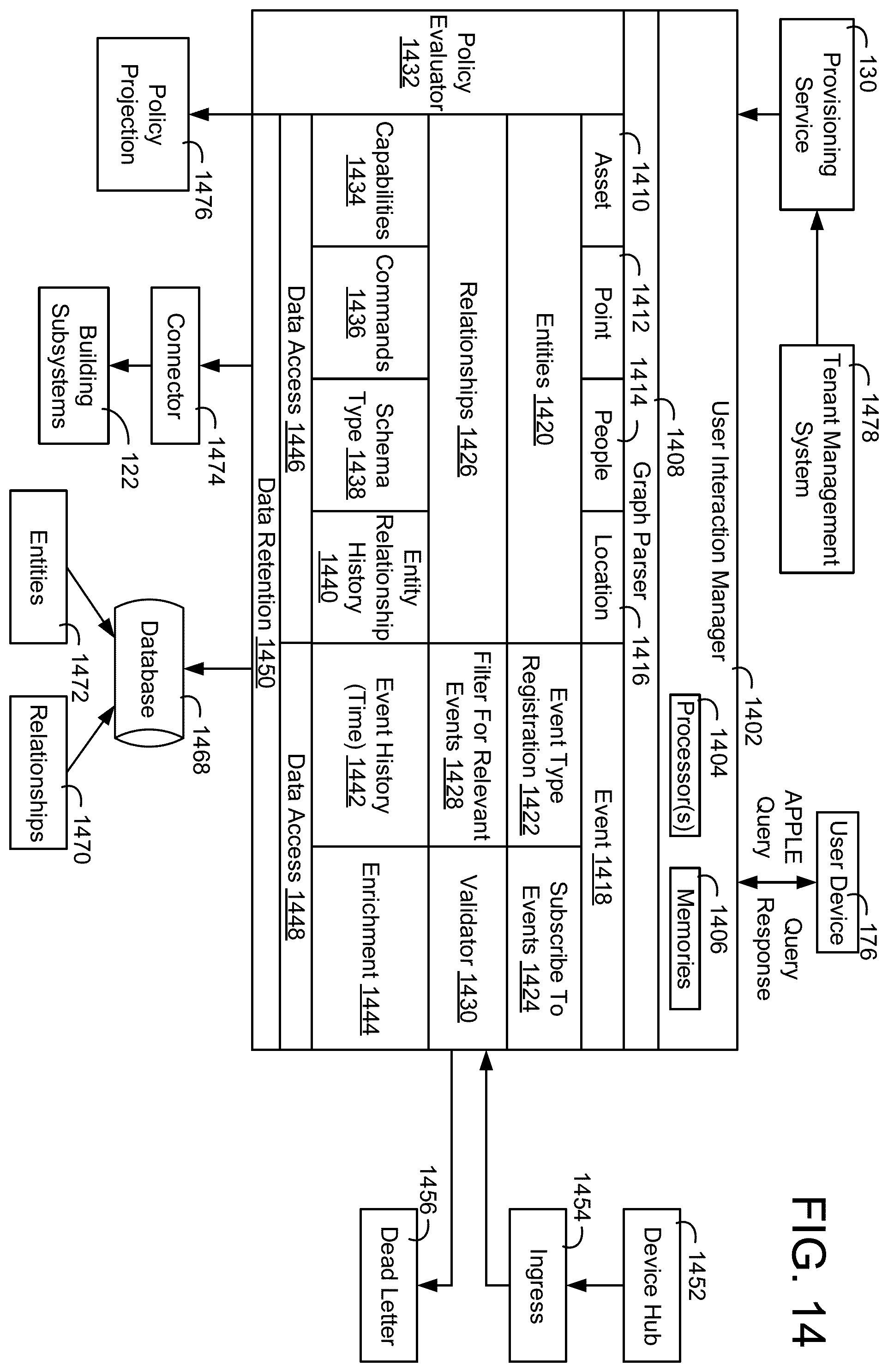 Patent US11824680 Figure 14 – Building data platform with a tenant entitlement model