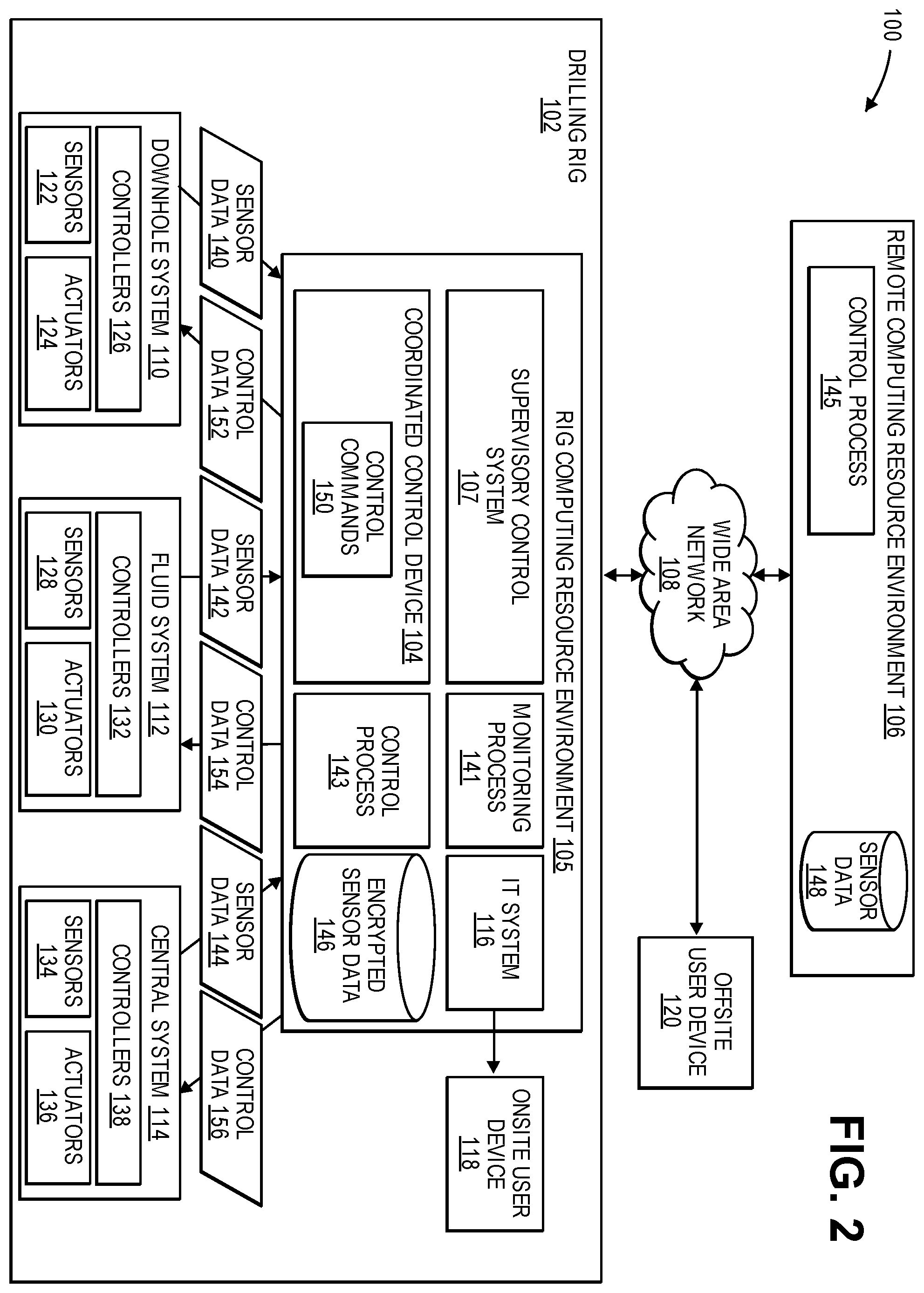 Patent US11824682 Figure 2 – Can-open master redundancy in PLC-based control system