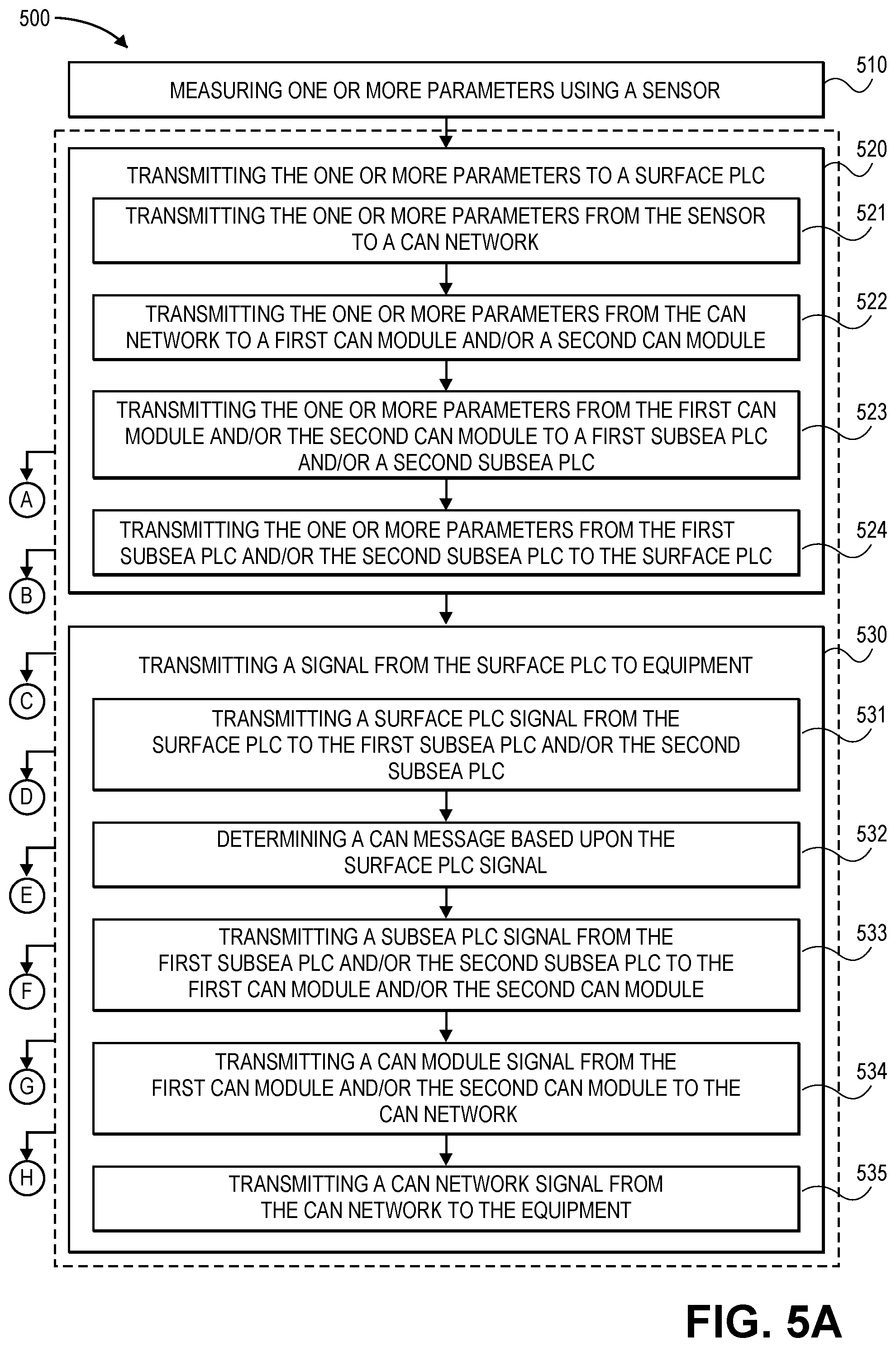 Patent US11824682 Figure 5 – Can-open master redundancy in PLC-based control system