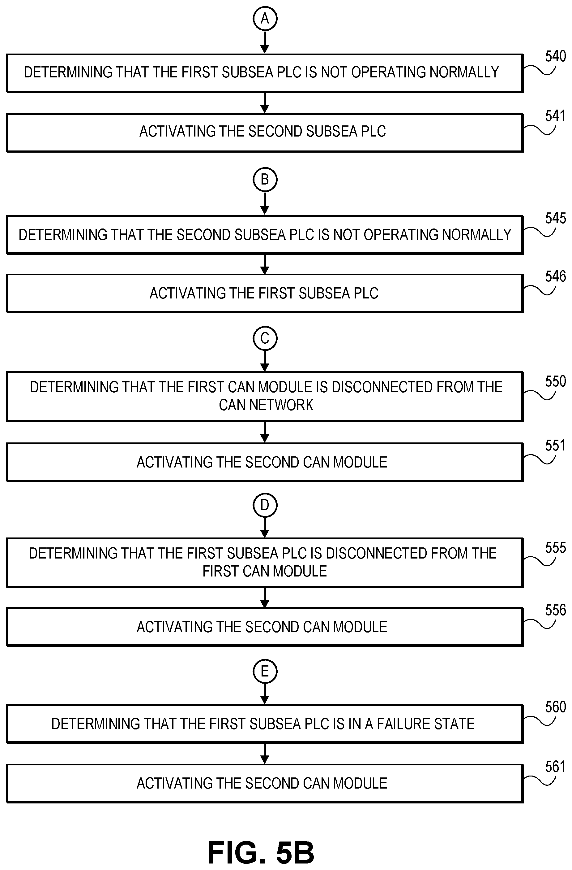 Patent US11824682 Figure 6 – Can-open master redundancy in PLC-based control system