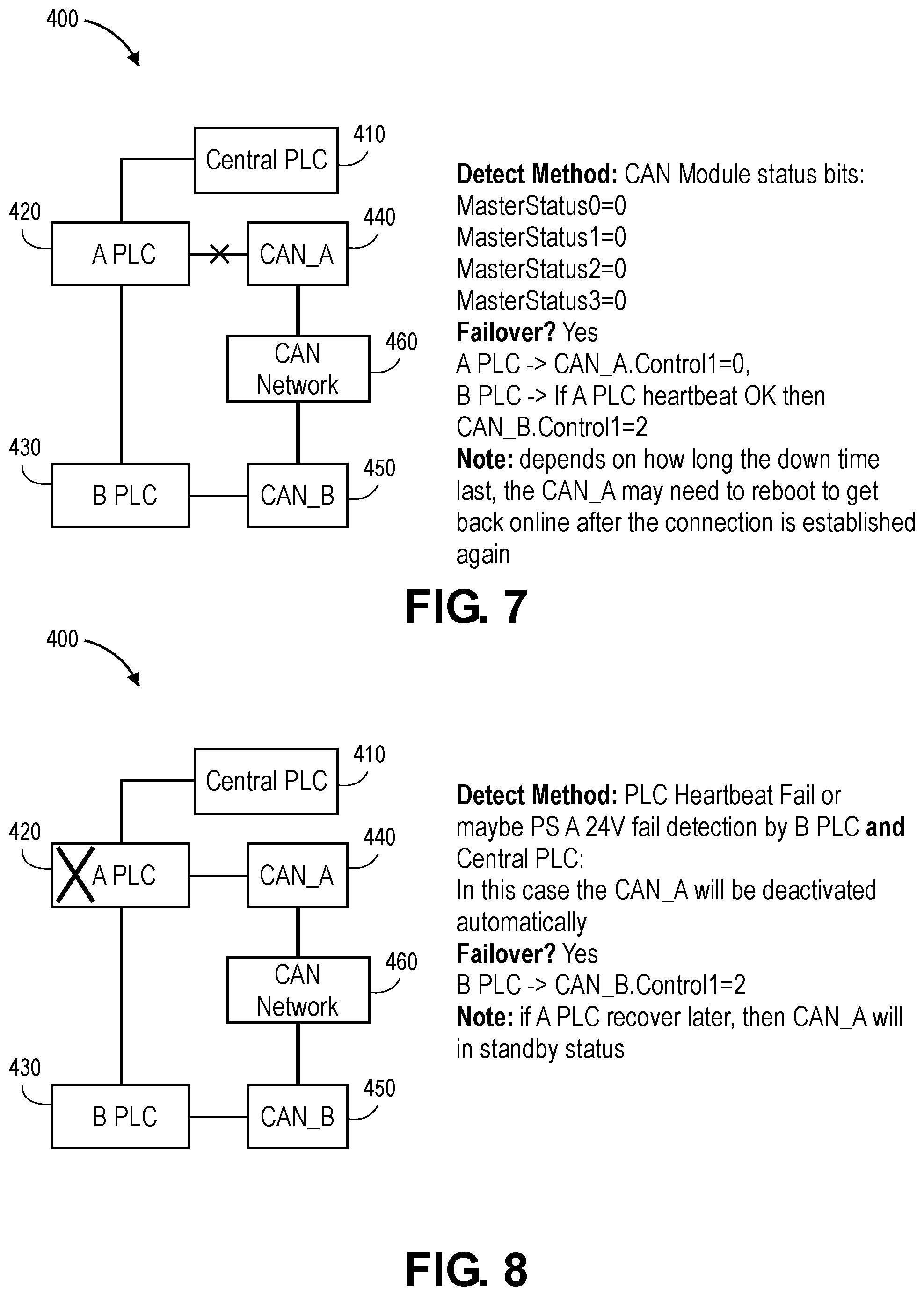 Patent US11824682 Figure 9 – Can-open master redundancy in PLC-based control system