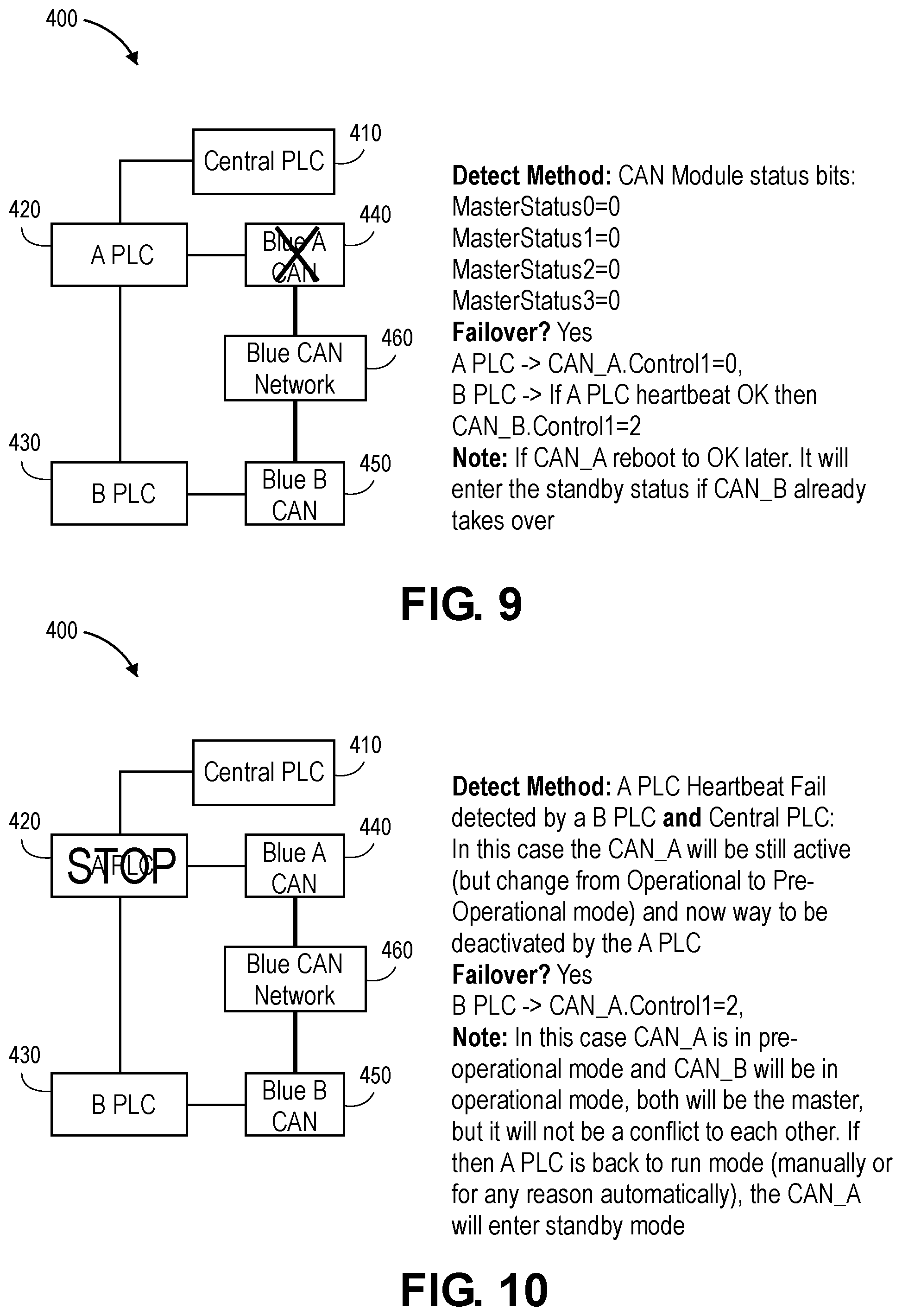 Patent US11824682 Figure 10 – Can-open master redundancy in PLC-based control system