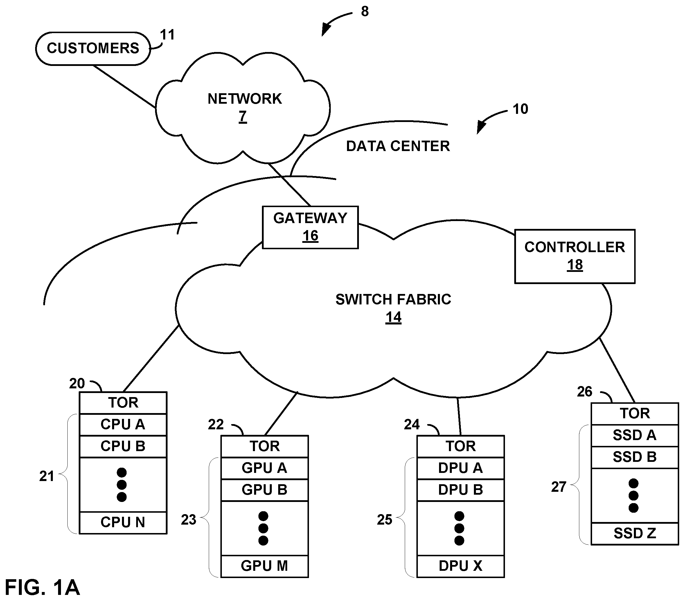Patent US11824683 Figure 1 – Data processing unit for compute nodes and storage nodes