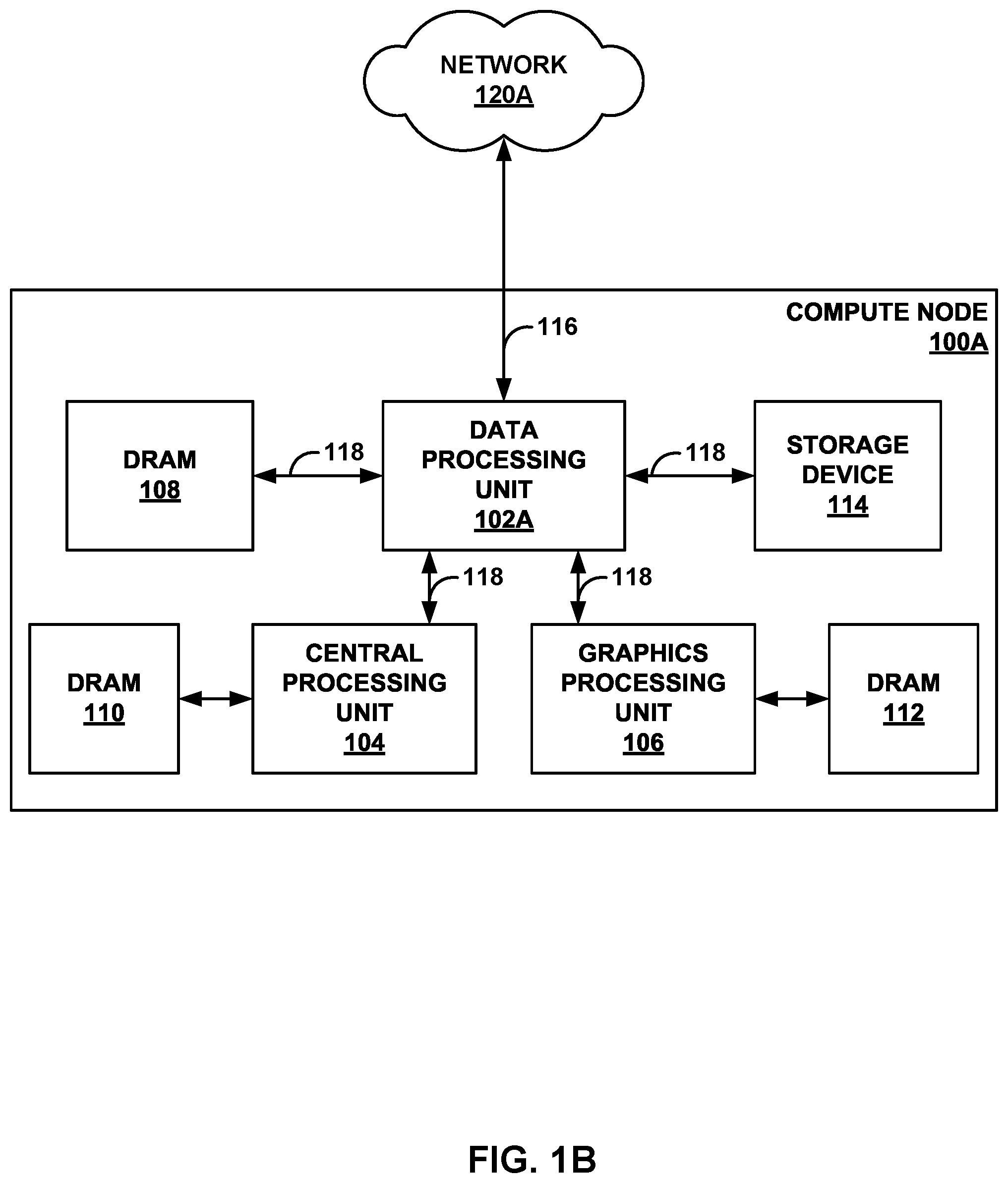 Patent US11824683 Figure 2 – Data processing unit for compute nodes and storage nodes