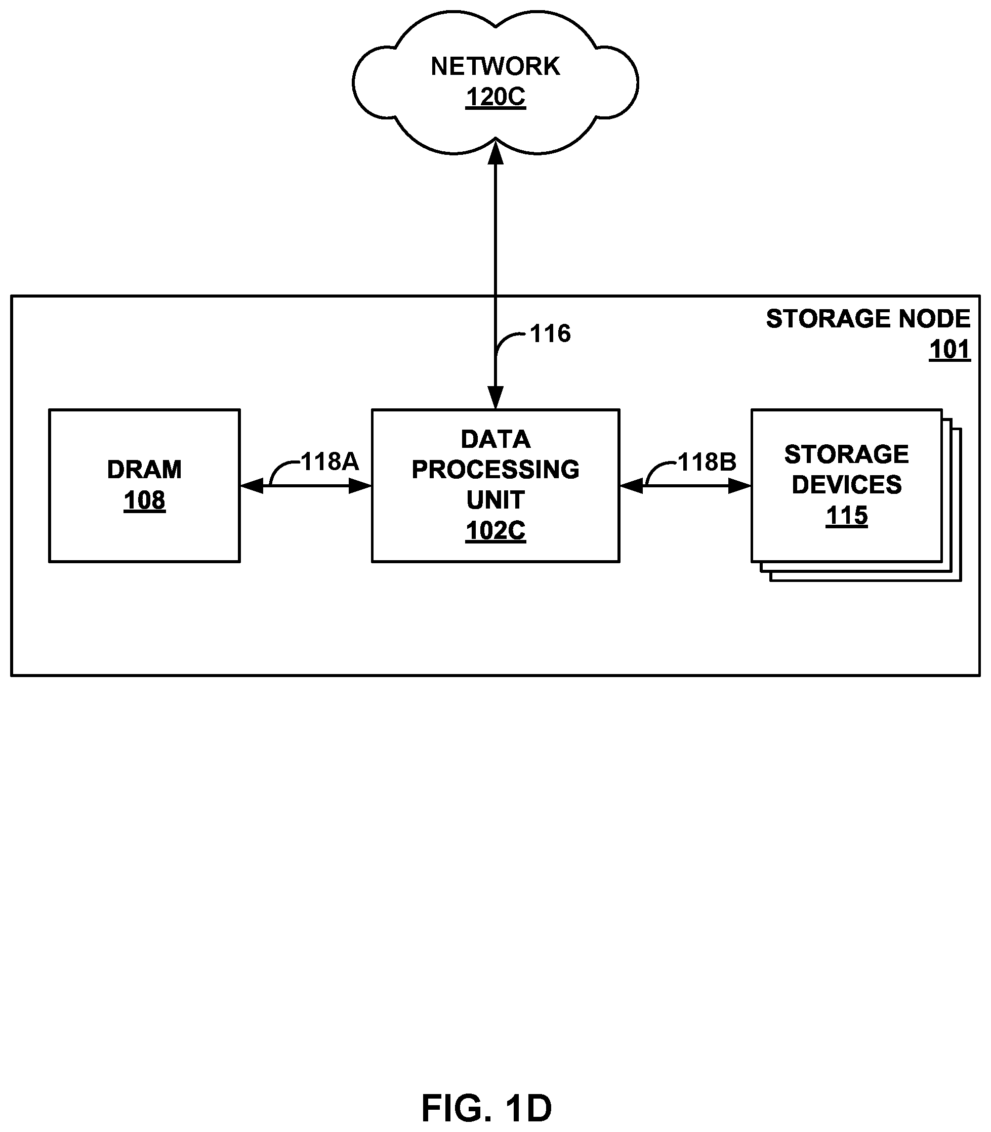Patent US11824683 Figure 4 – Data processing unit for compute nodes and storage nodes