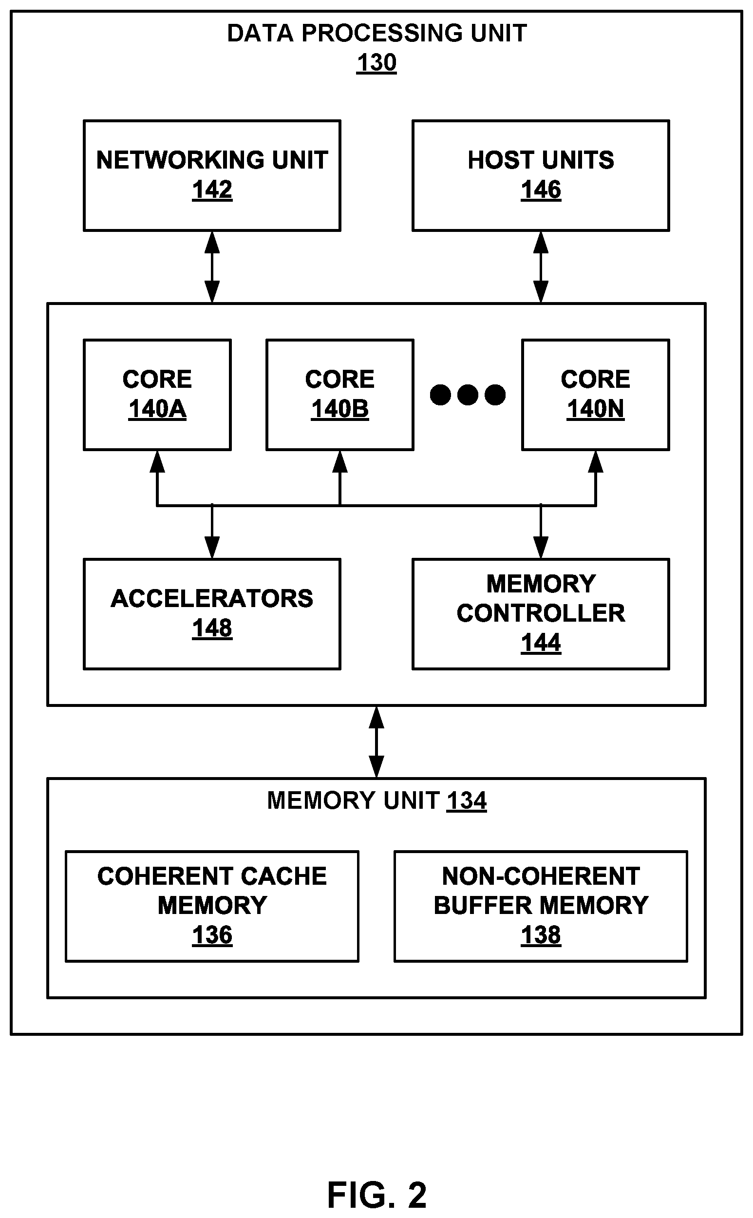 Patent US11824683 Figure 5 – Data processing unit for compute nodes and storage nodes