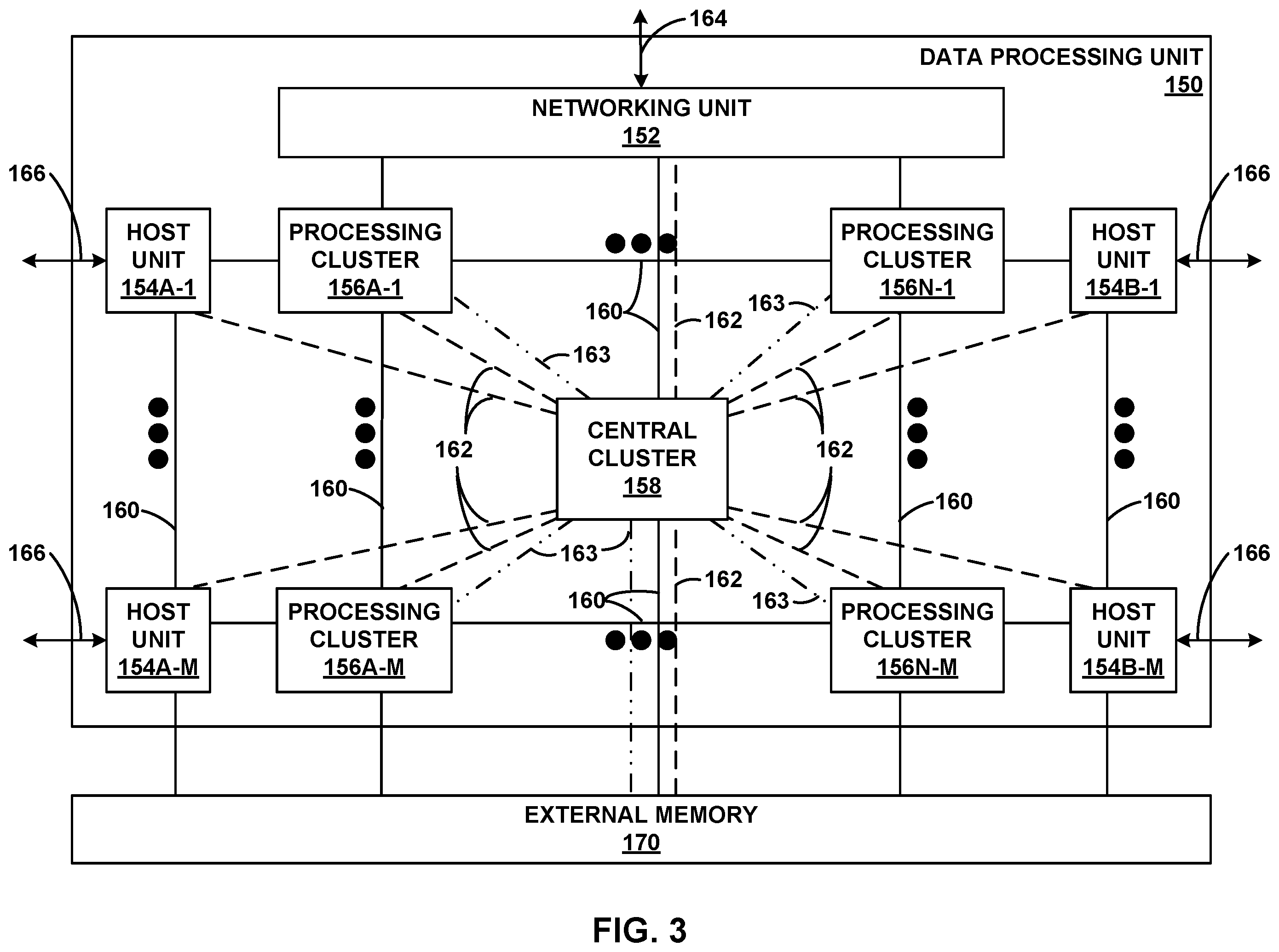 Patent US11824683 Figure 6 – Data processing unit for compute nodes and storage nodes
