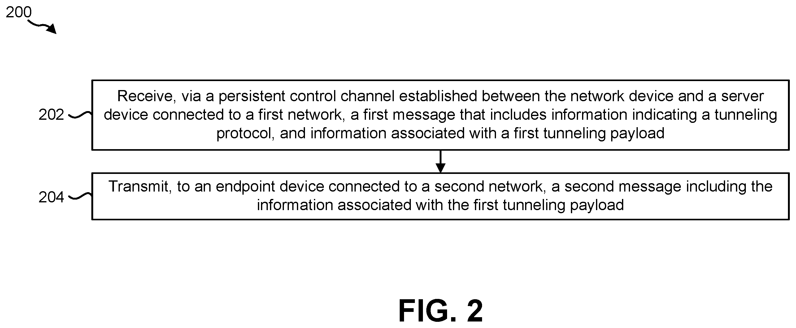 Patent US11824684 Figure 2 – Systems and methods for control channel tunneling