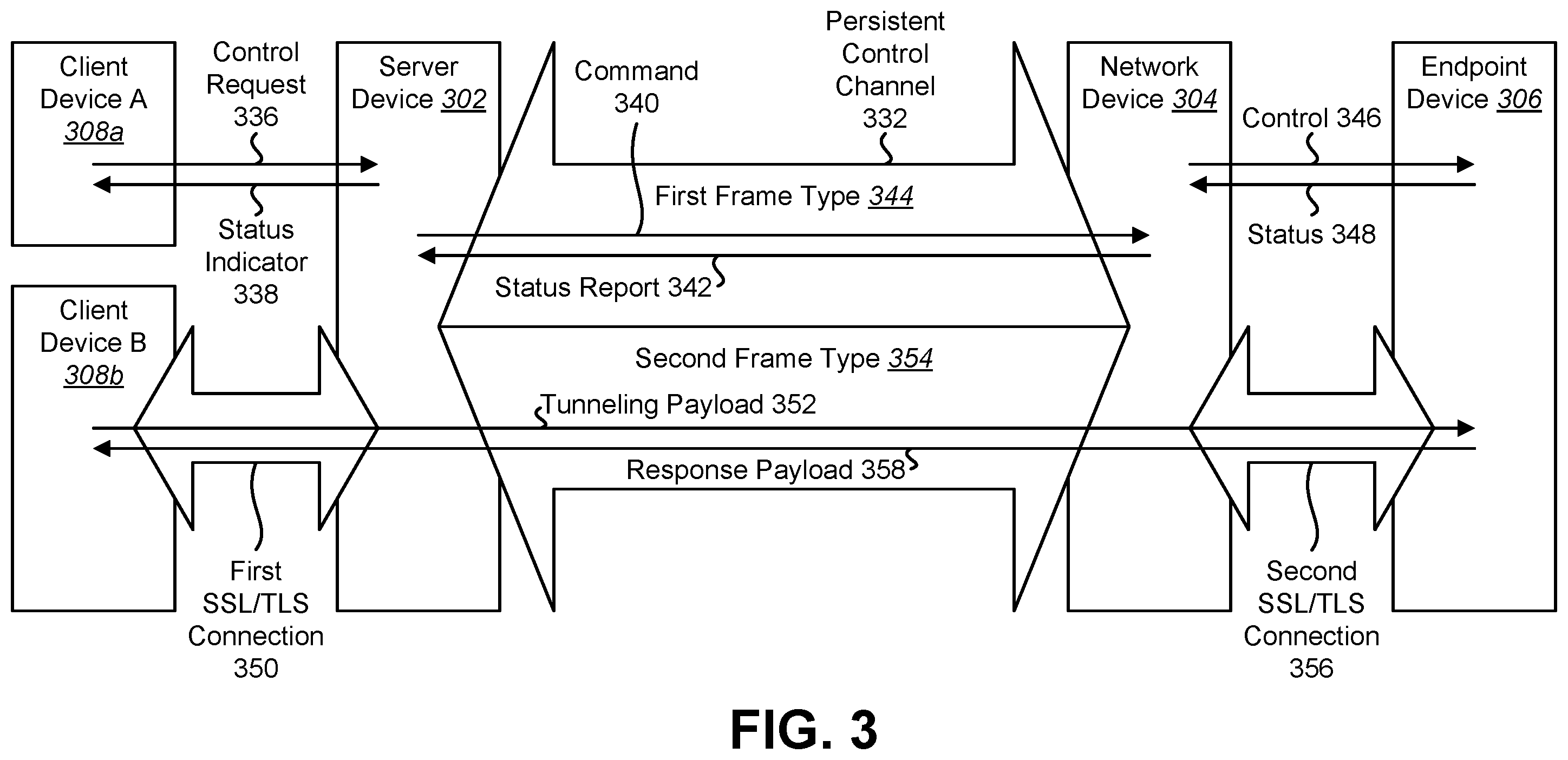 Patent US11824684 Figure 3 – Systems and methods for control channel tunneling