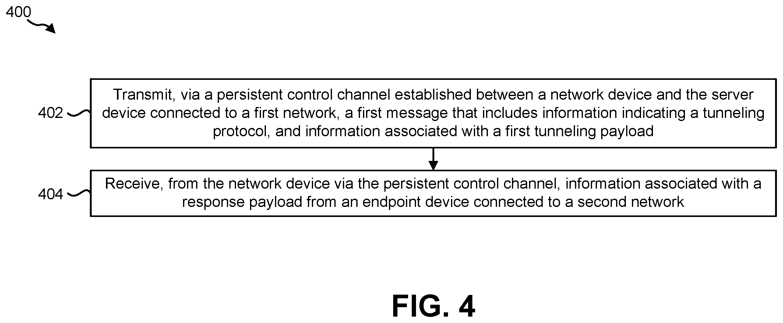 Patent US11824684 Figure 4 – Systems and methods for control channel tunneling