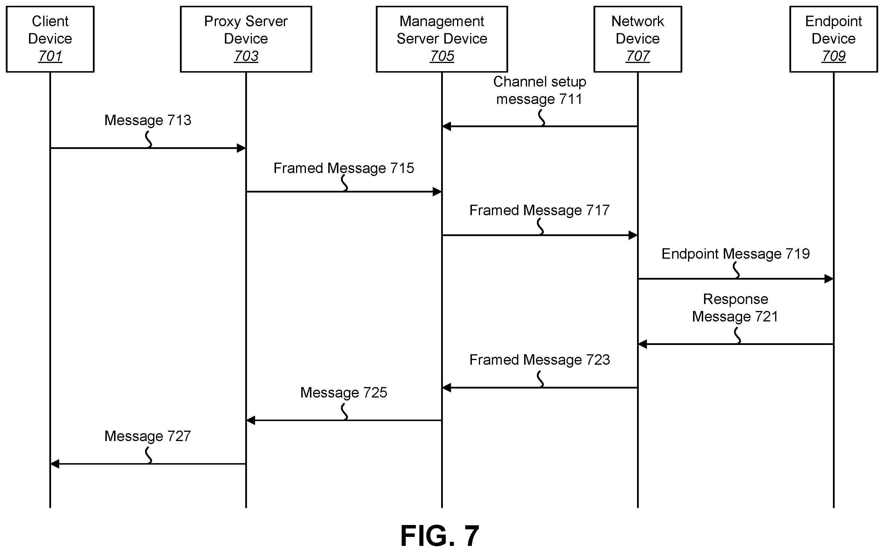 Patent US11824684 Figure 6 – Systems and methods for control channel tunneling