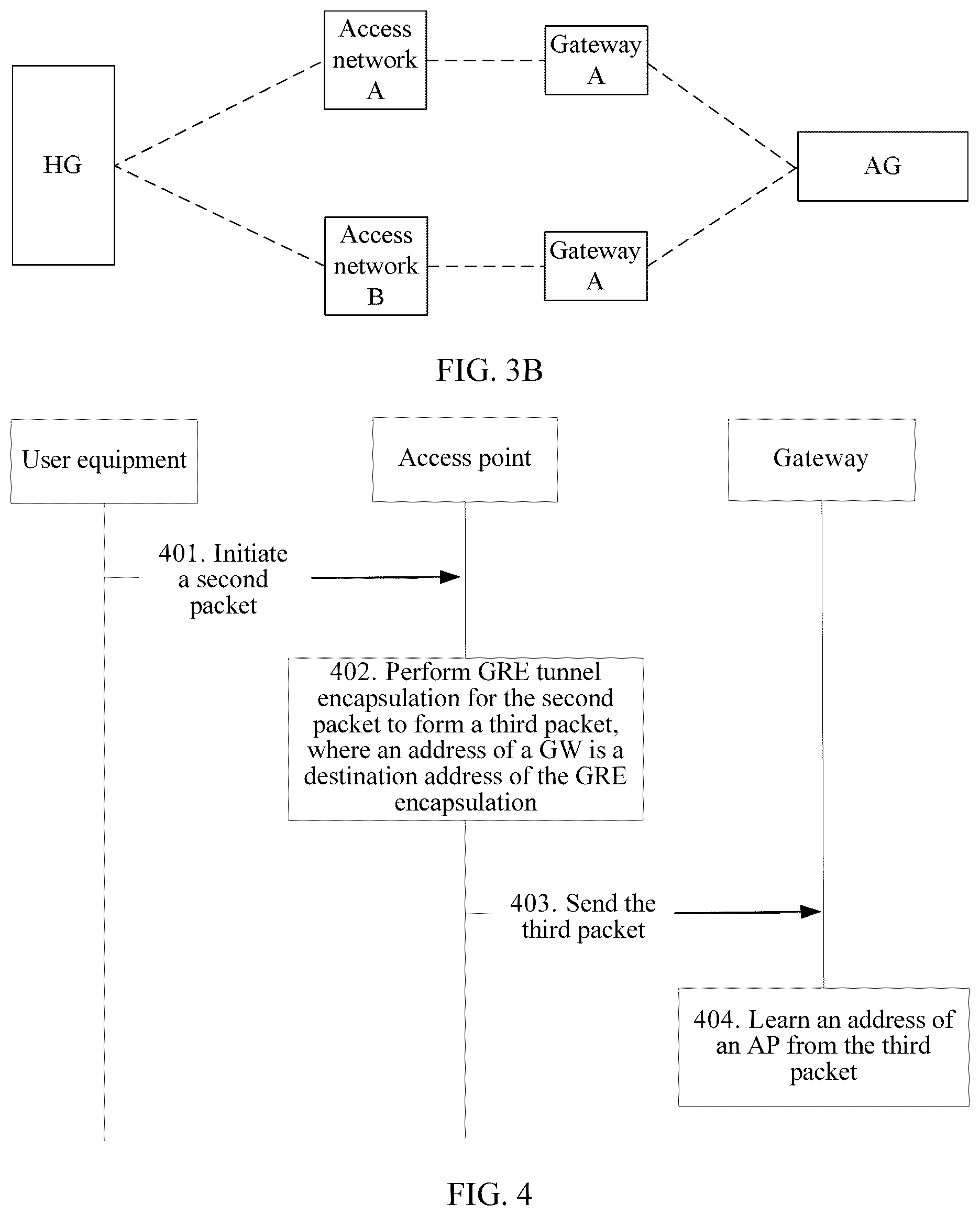 Patent US11824685 Figure 4 – Method for implementing GRE tunnel, access point and gateway