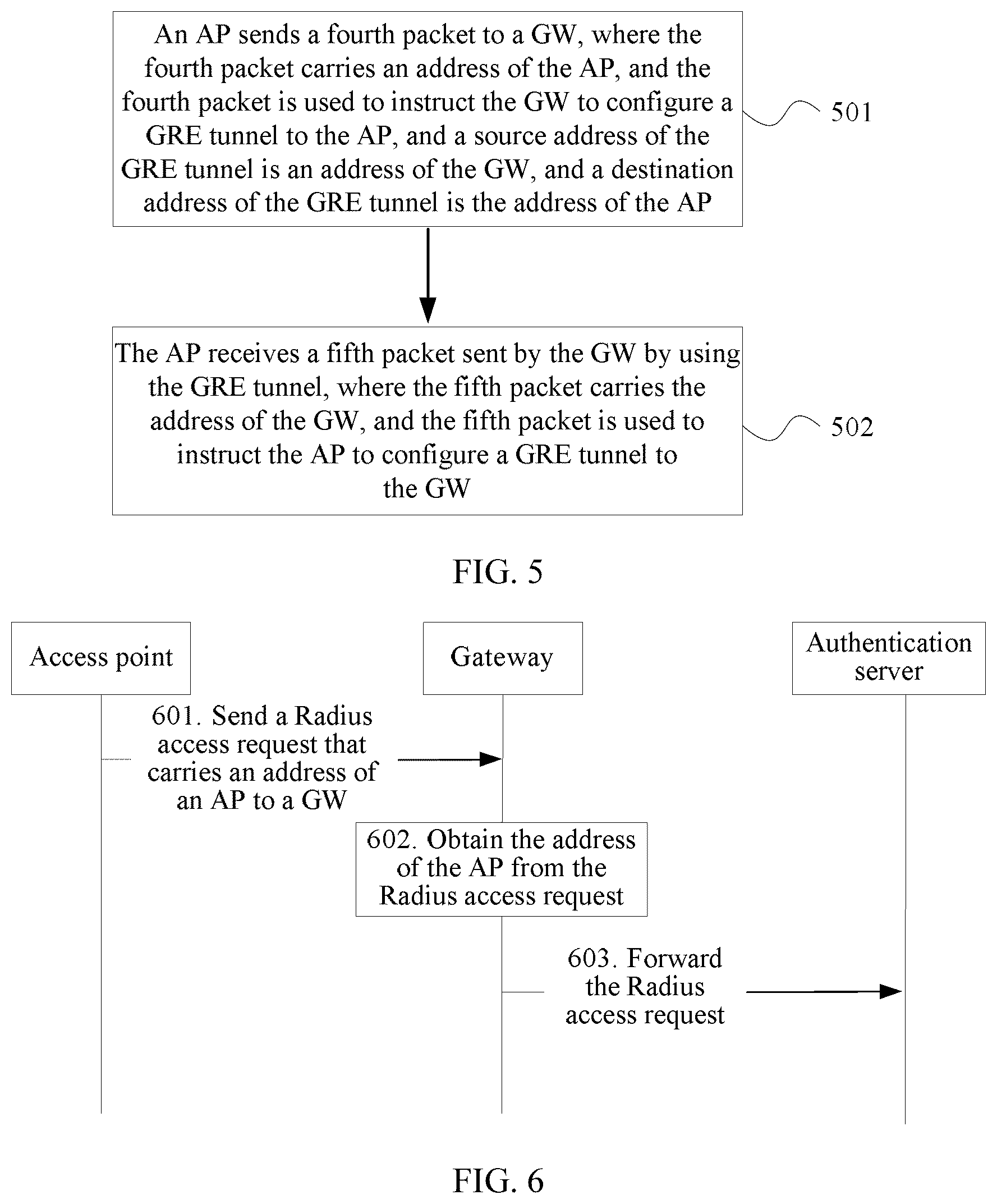 Patent US11824685 Figure 5 – Method for implementing GRE tunnel, access point and gateway