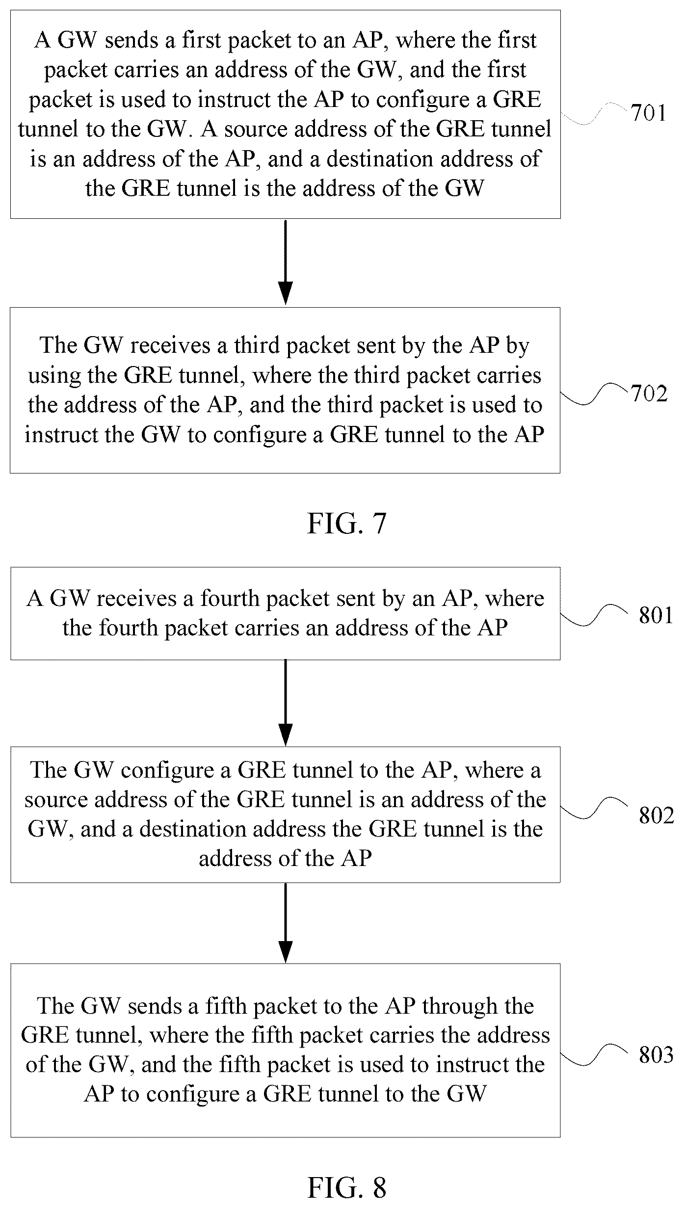 Patent US11824685 Figure 6 – Method for implementing GRE tunnel, access point and gateway