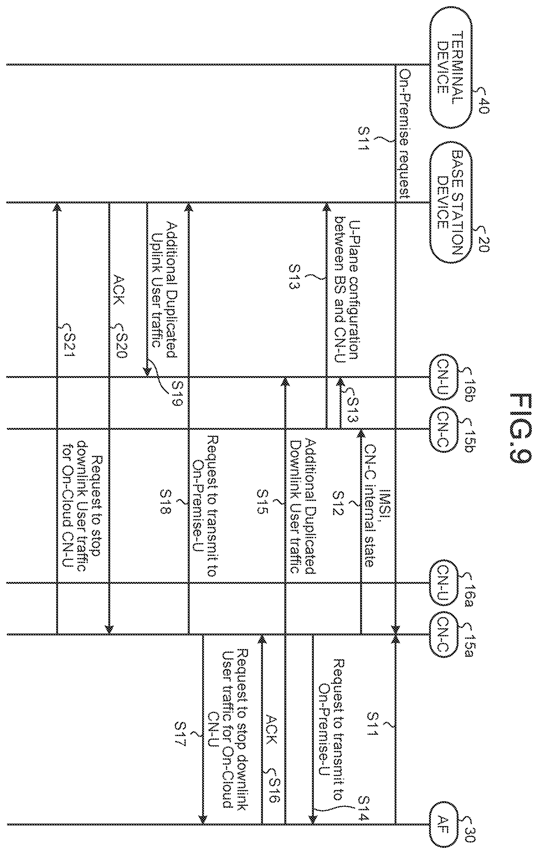 Patent US11824686 Figure 7 – Control device and control method