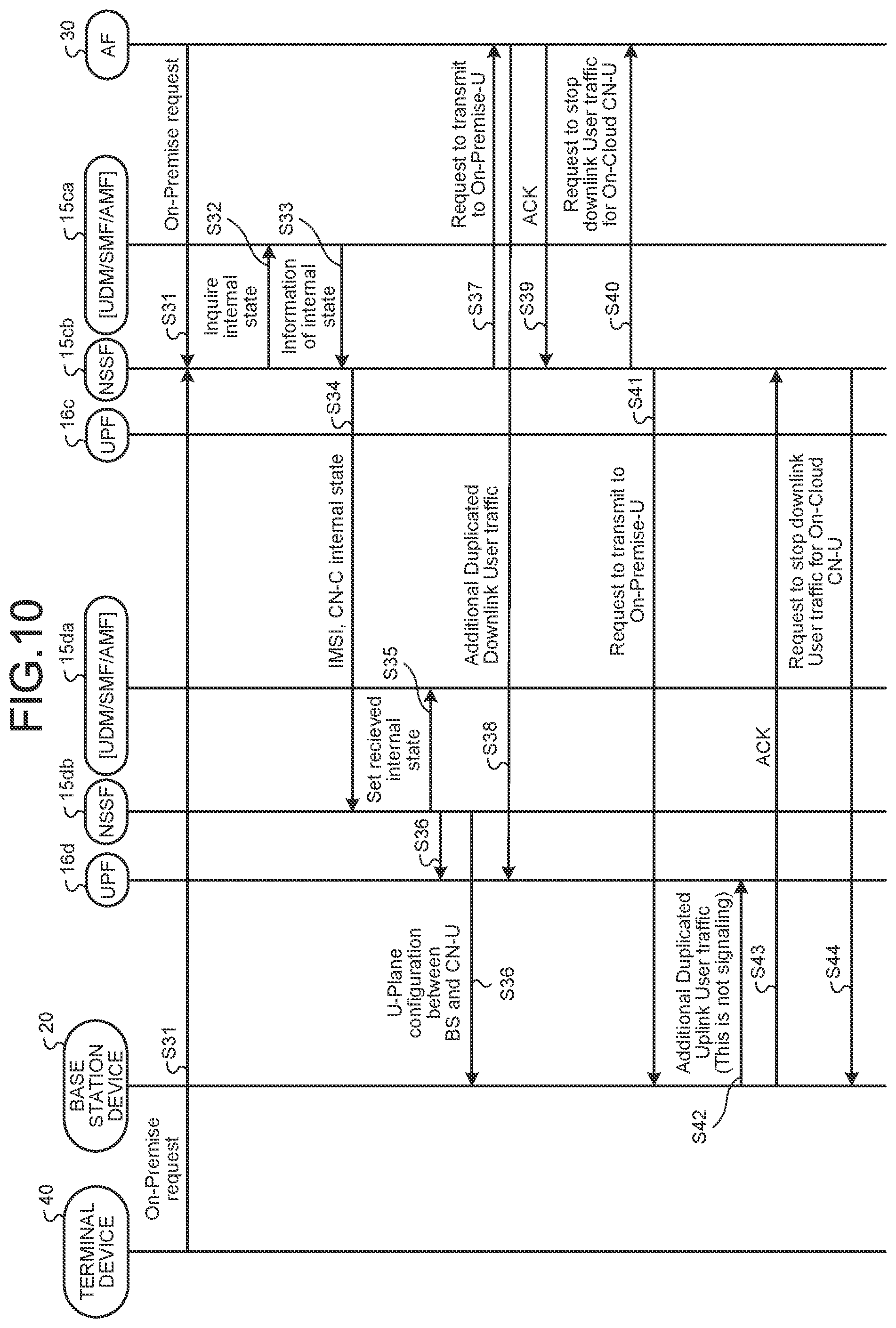 Patent US11824686 Figure 8 – Control device and control method