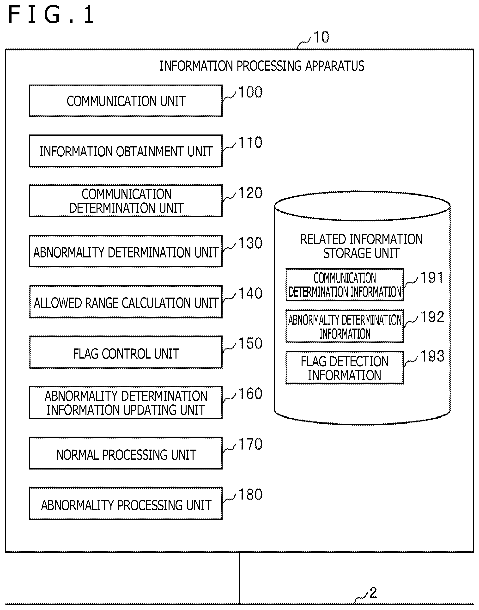 Patent US11824687 Figure 1 – Information processing apparatus and legitimate communication determination method