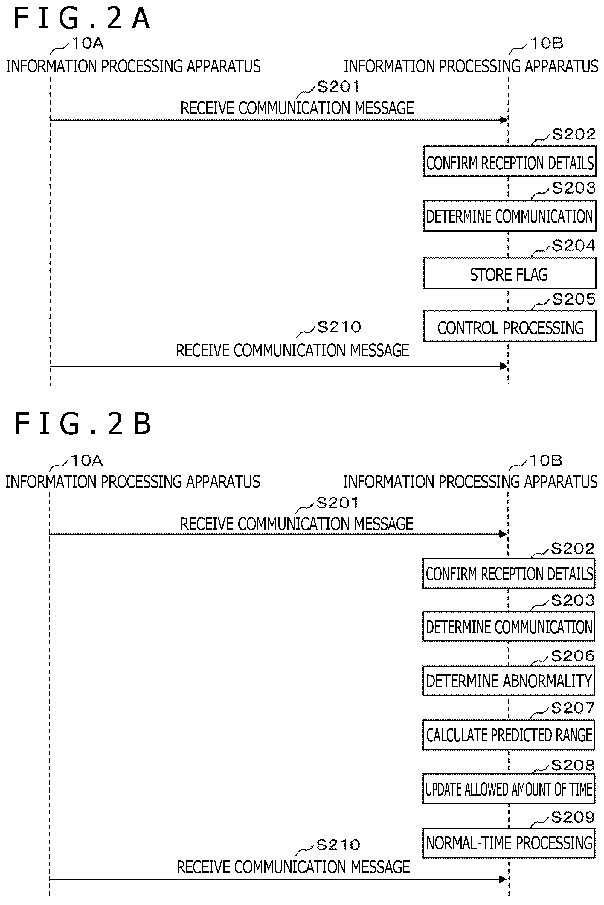 Patent US11824687 Figure 2 – Information processing apparatus and legitimate communication determination method