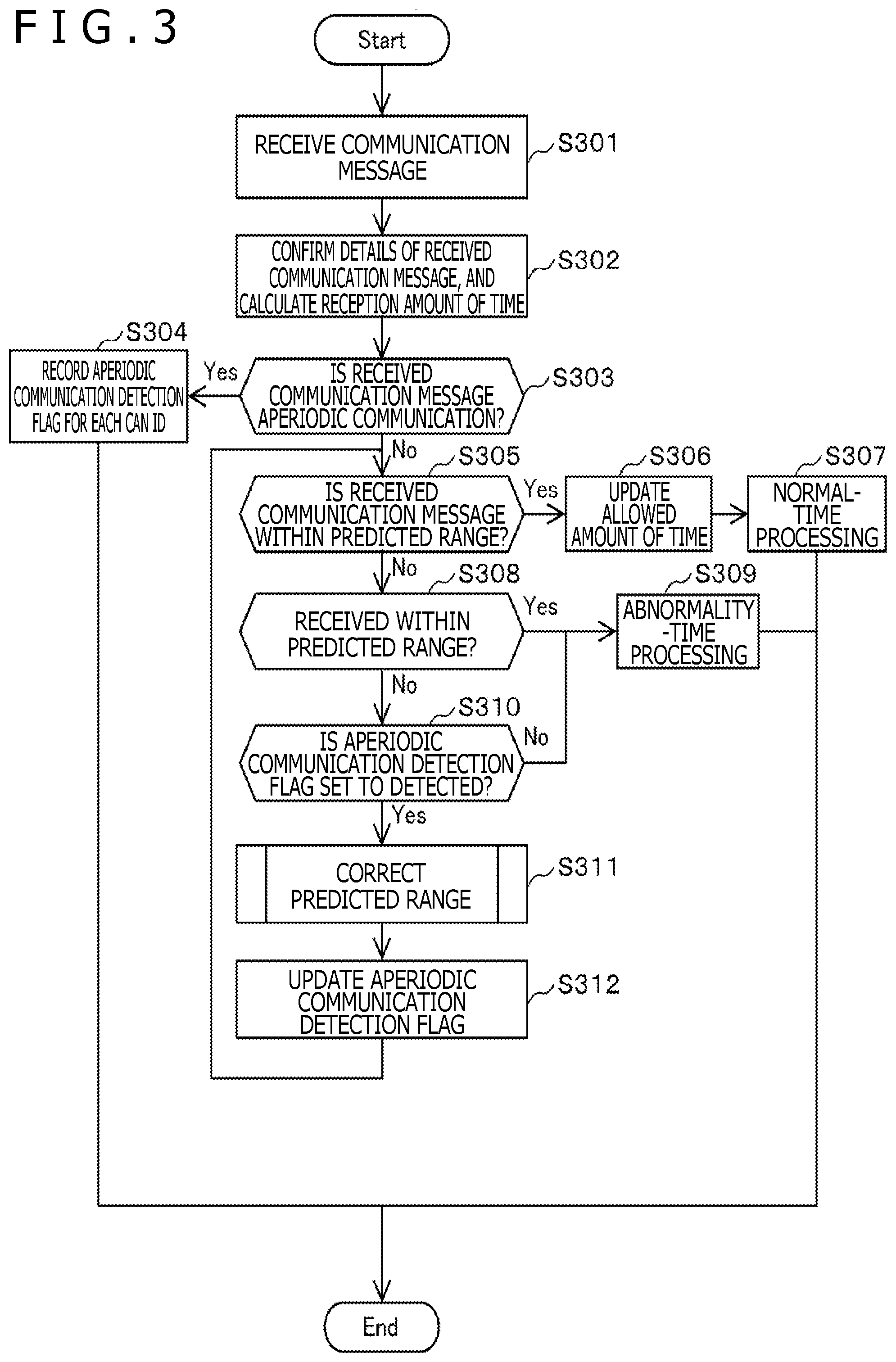 Patent US11824687 Figure 3 – Information processing apparatus and legitimate communication determination method