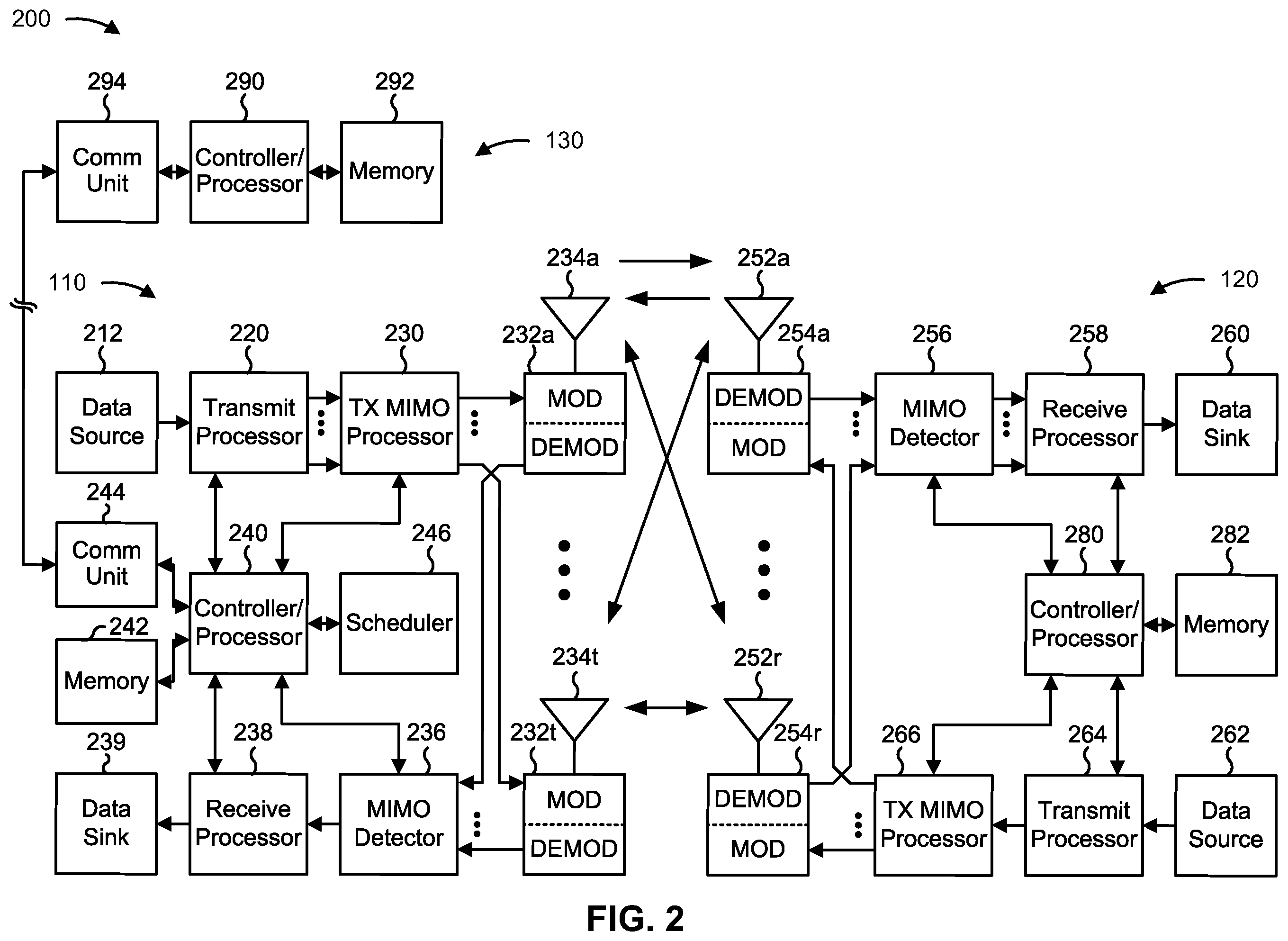 Patent US11824688 Figure 2 – Configuring channel state information reference signal subband precoding resource block groups