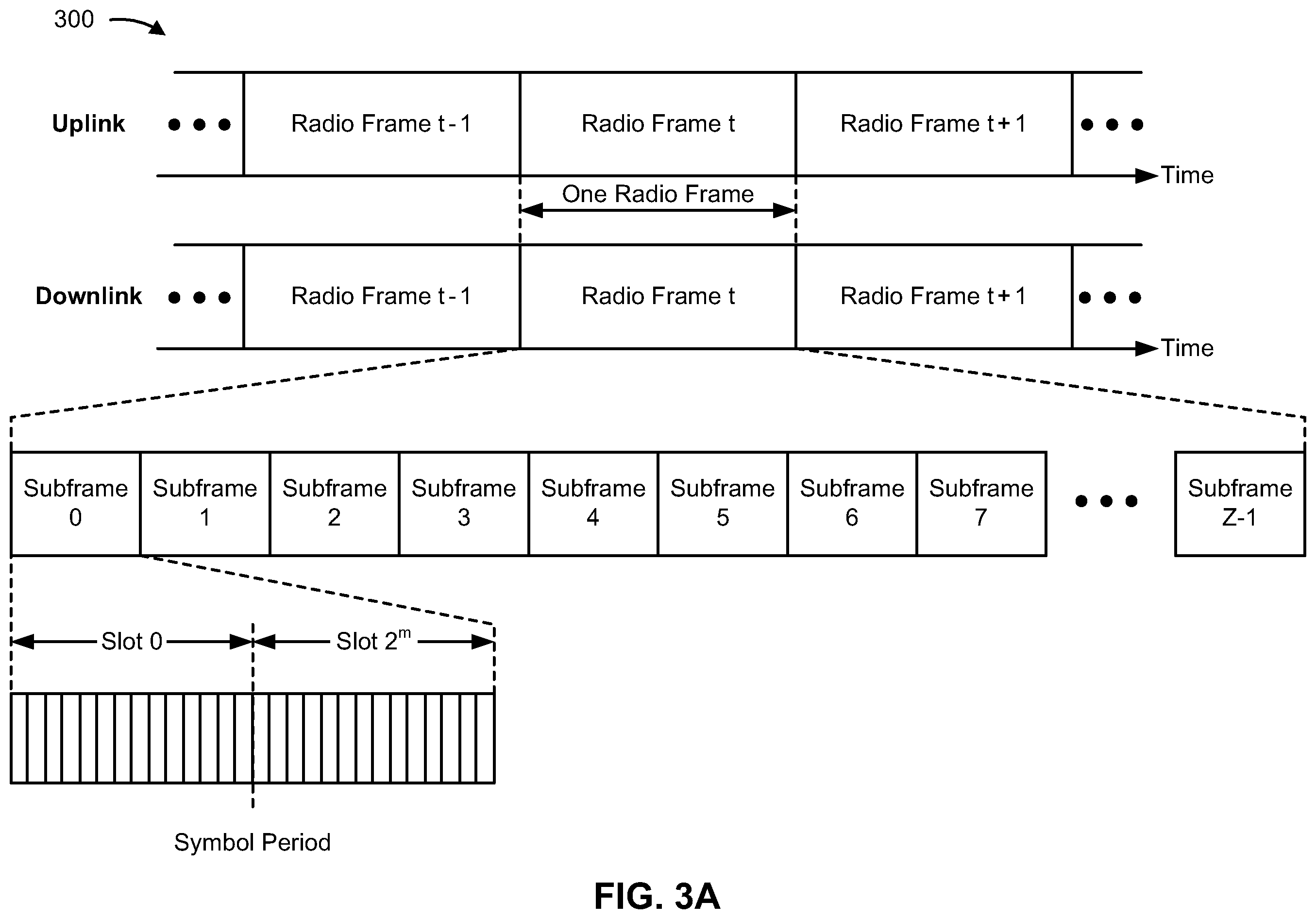 Patent US11824688 Figure 3 – Configuring channel state information reference signal subband precoding resource block groups