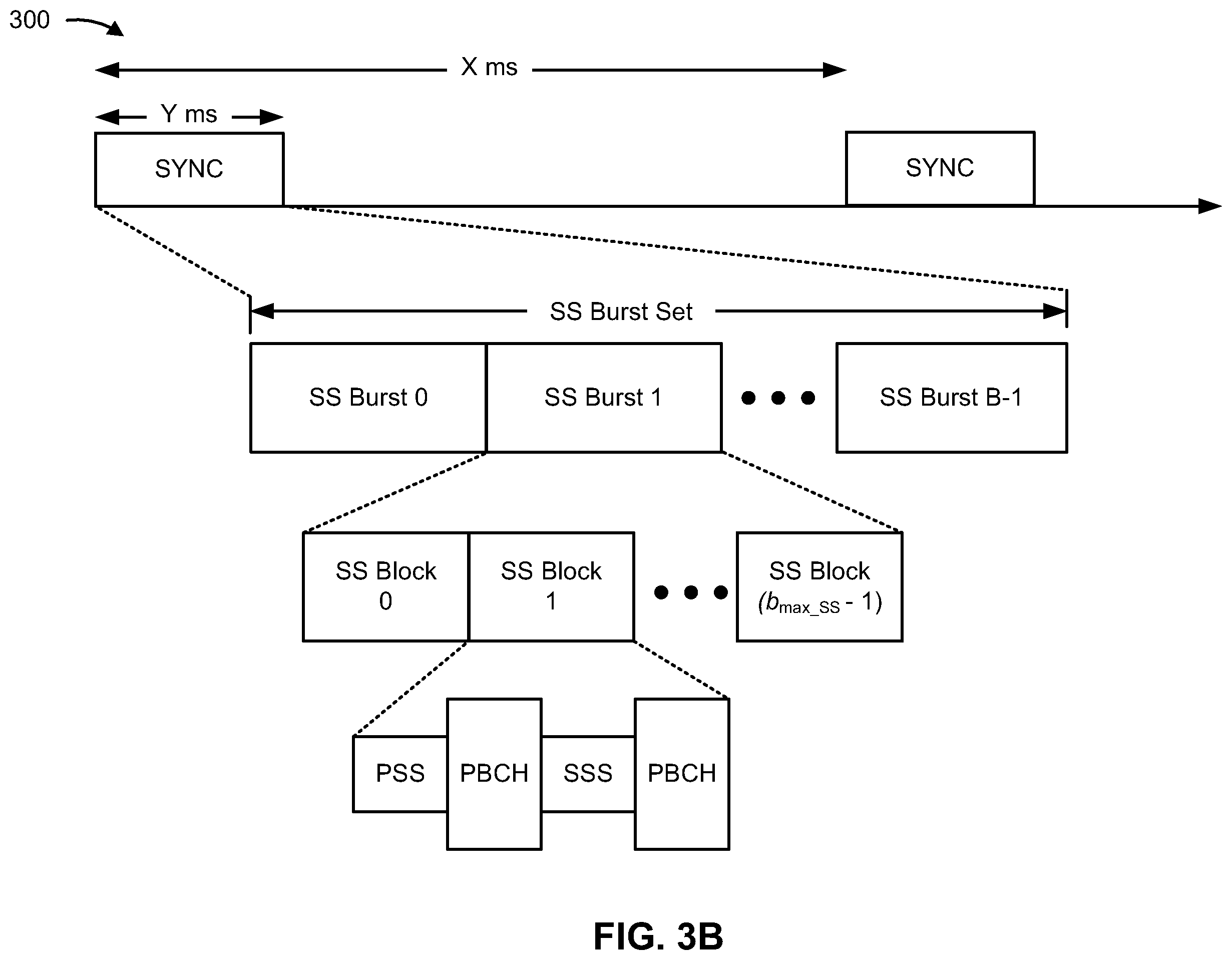 Patent US11824688 Figure 4 – Configuring channel state information reference signal subband precoding resource block groups